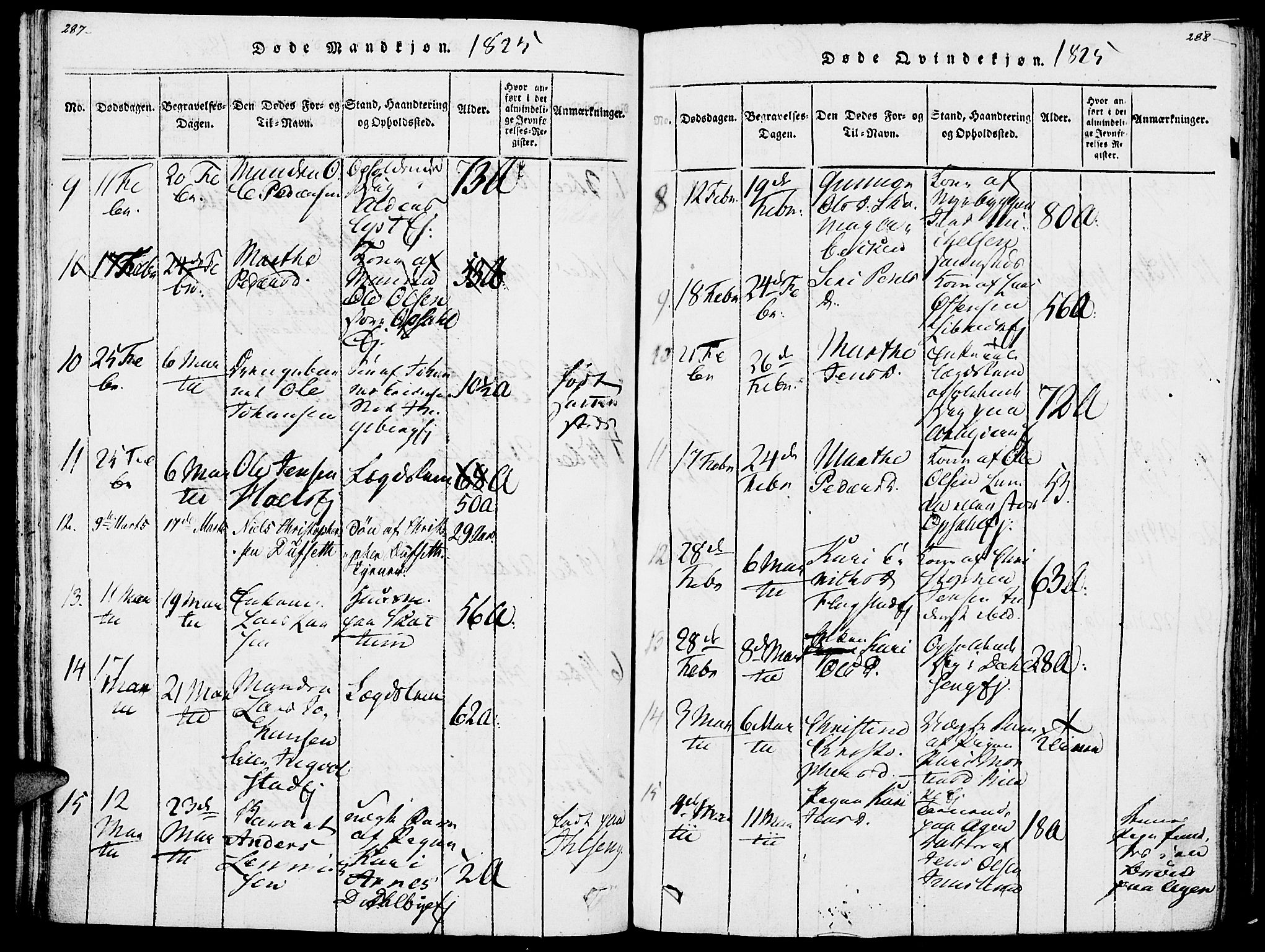 Vang prestekontor, Hedmark, SAH/PREST-008/H/Ha/Haa/L0007: Parish register (official) no. 7, 1813-1826, p. 287-288