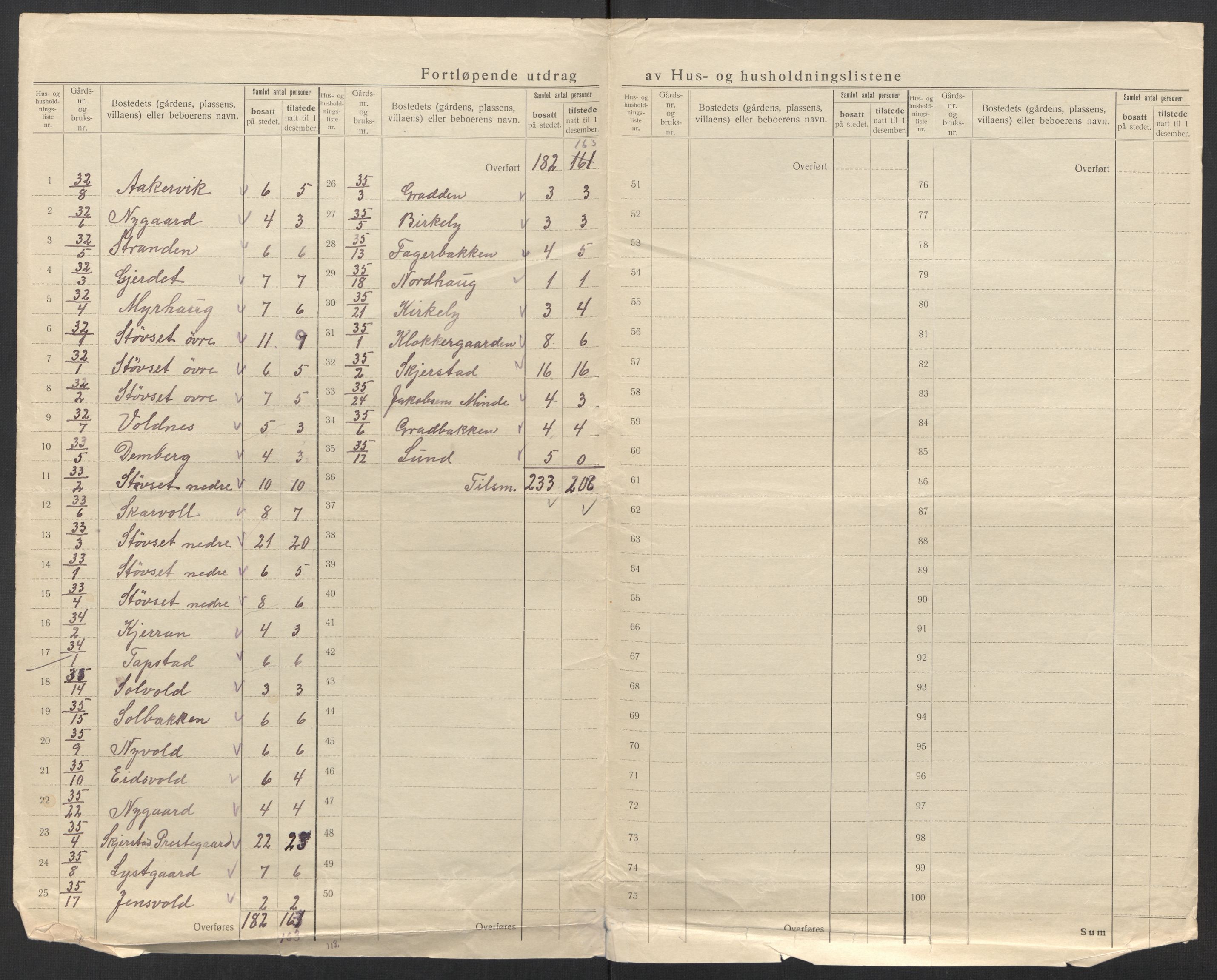 SAT, 1920 census for Skjerstad, 1920, p. 29