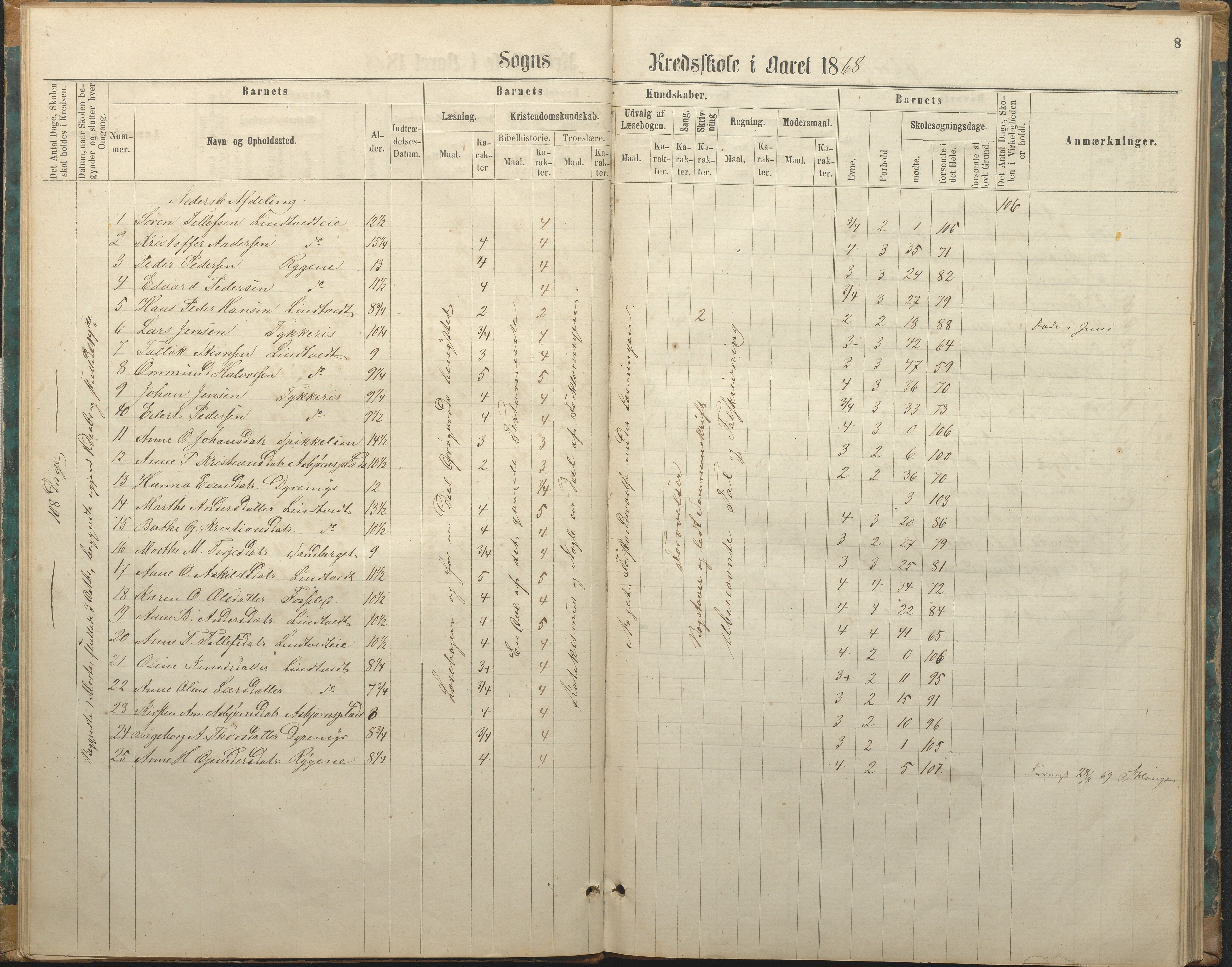 Øyestad kommune frem til 1979, AAKS/KA0920-PK/06/06F/L0003: Skolejournal, 1865-1891, p. 8