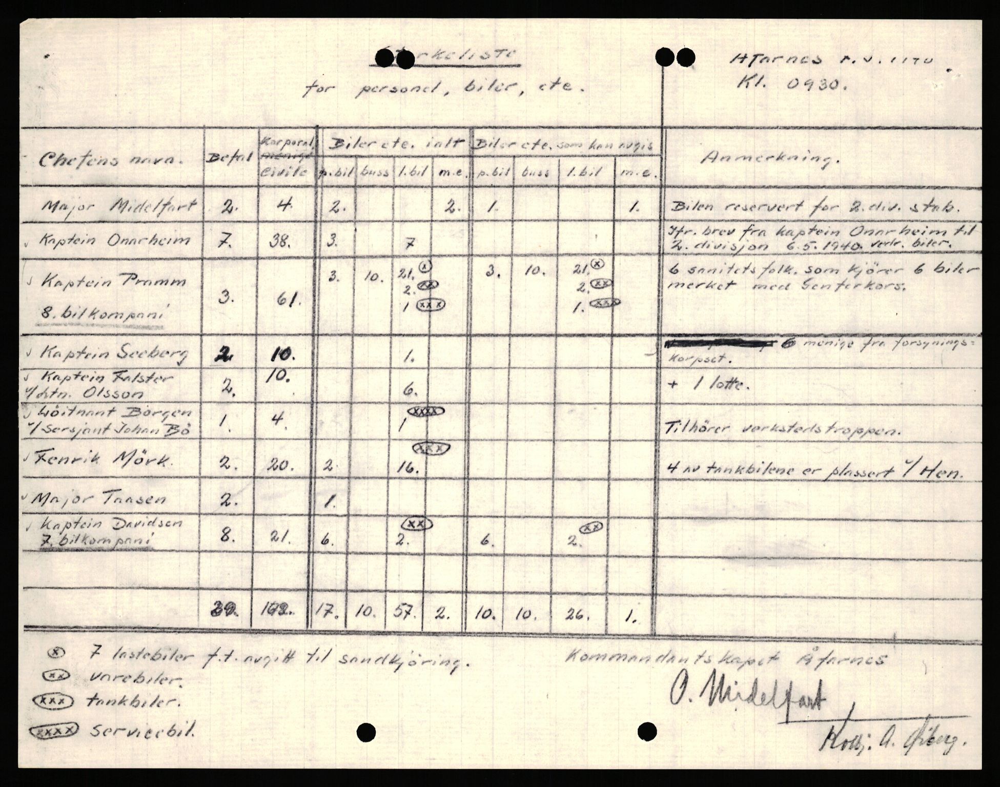 Forsvaret, Forsvarets krigshistoriske avdeling, RA/RAFA-2017/Y/Yb/L0063: II-C-11-200  -  2. Divisjon., 1940, p. 594