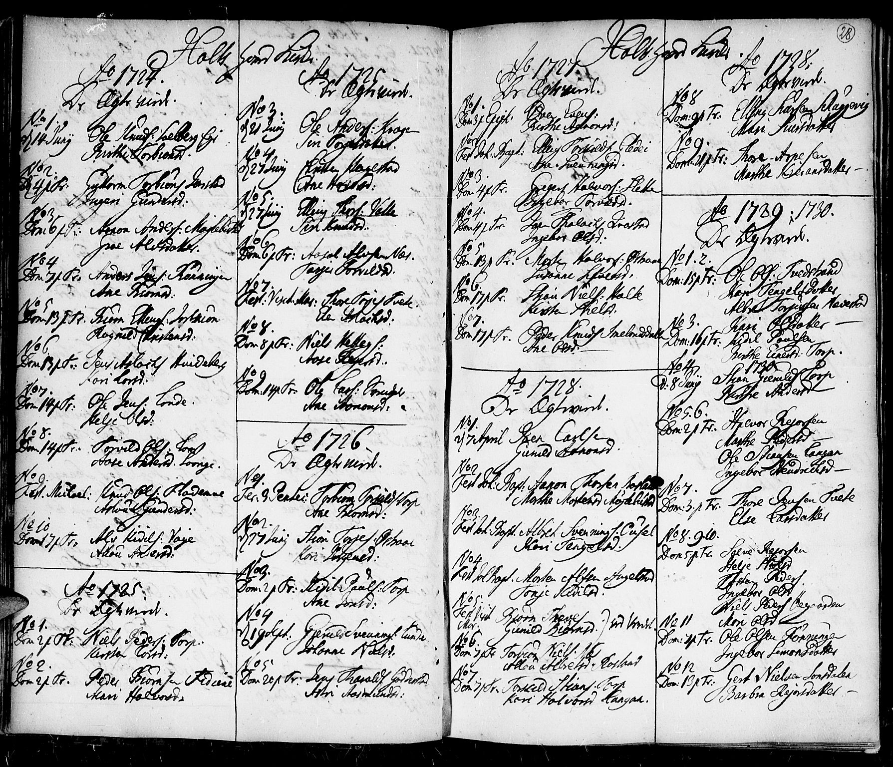 Holt sokneprestkontor, SAK/1111-0021/F/Fa/L0001: Parish register (official) no. A 1 /1, 1721-1735, p. 28