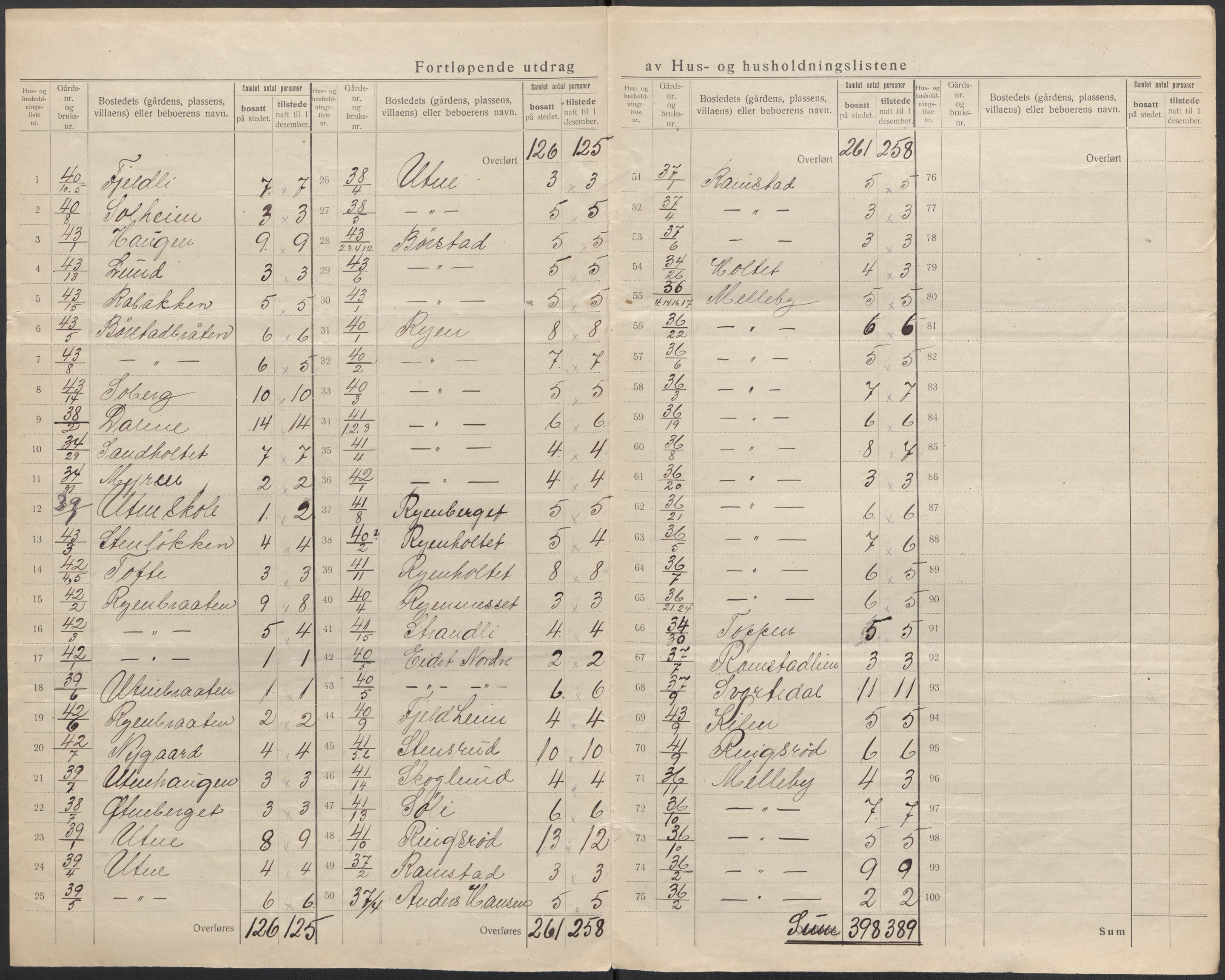 SAO, 1920 census for Tune, 1920, p. 10