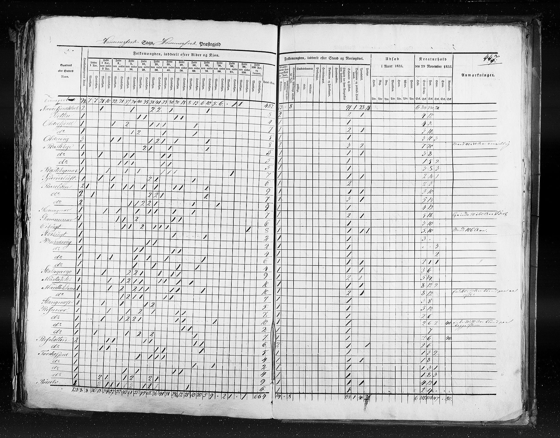 RA, Census 1835, vol. 9: Nordre Trondhjem amt, Nordland amt og Finnmarken amt, 1835, p. 447