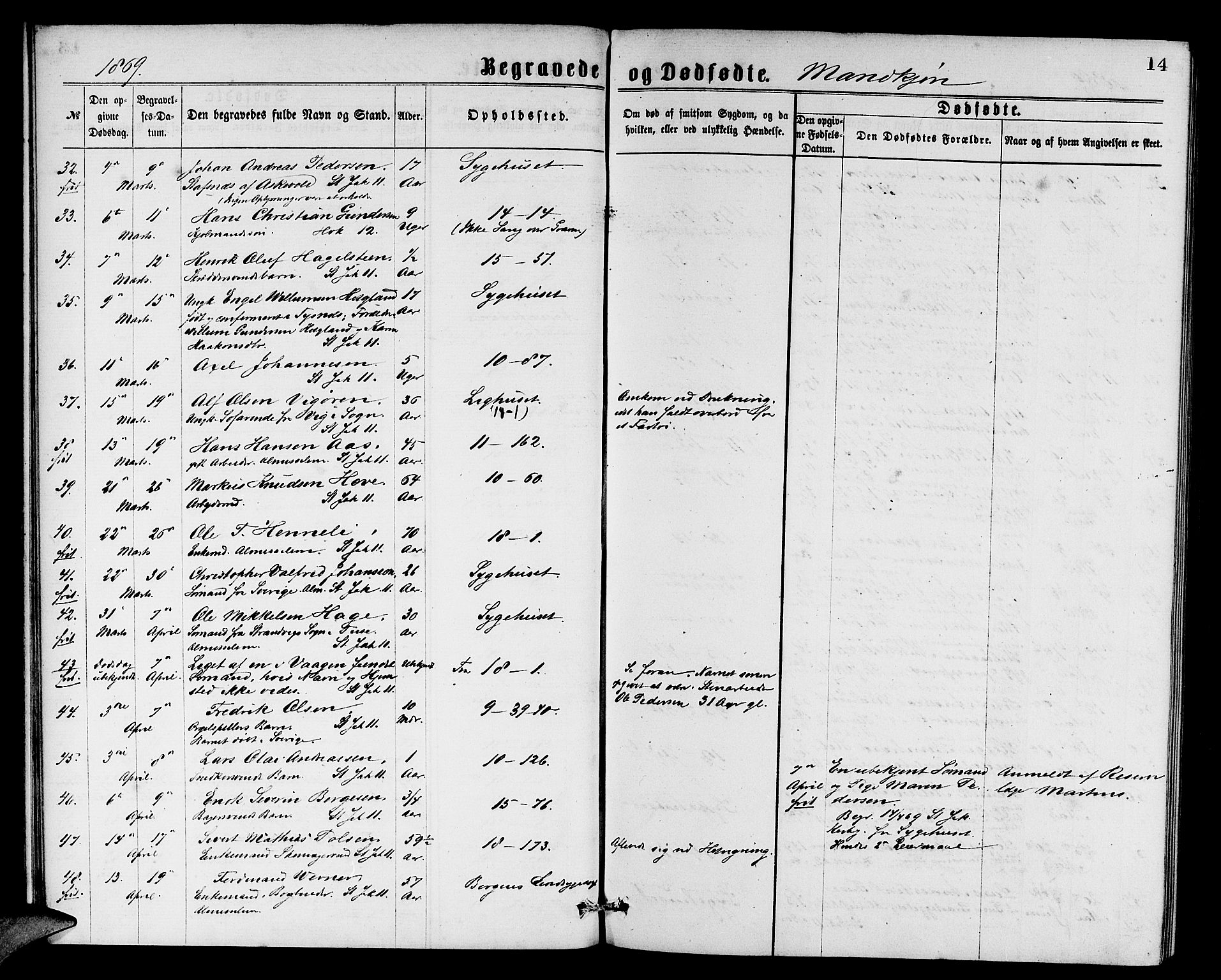 Domkirken sokneprestembete, AV/SAB-A-74801/H/Hab/L0040: Parish register (copy) no. E 4, 1868-1877, p. 14