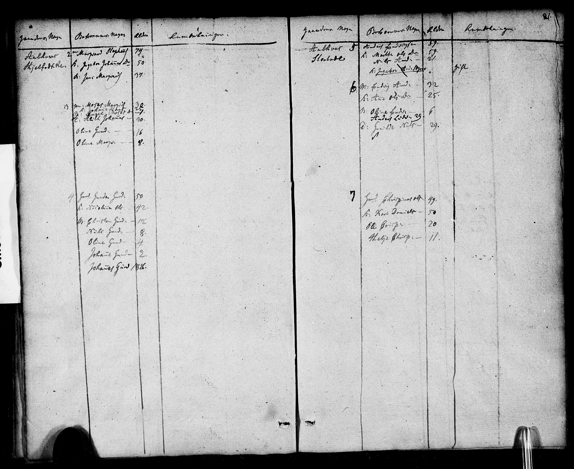 , 1825 Census for Jølster parish, 1825, p. 21