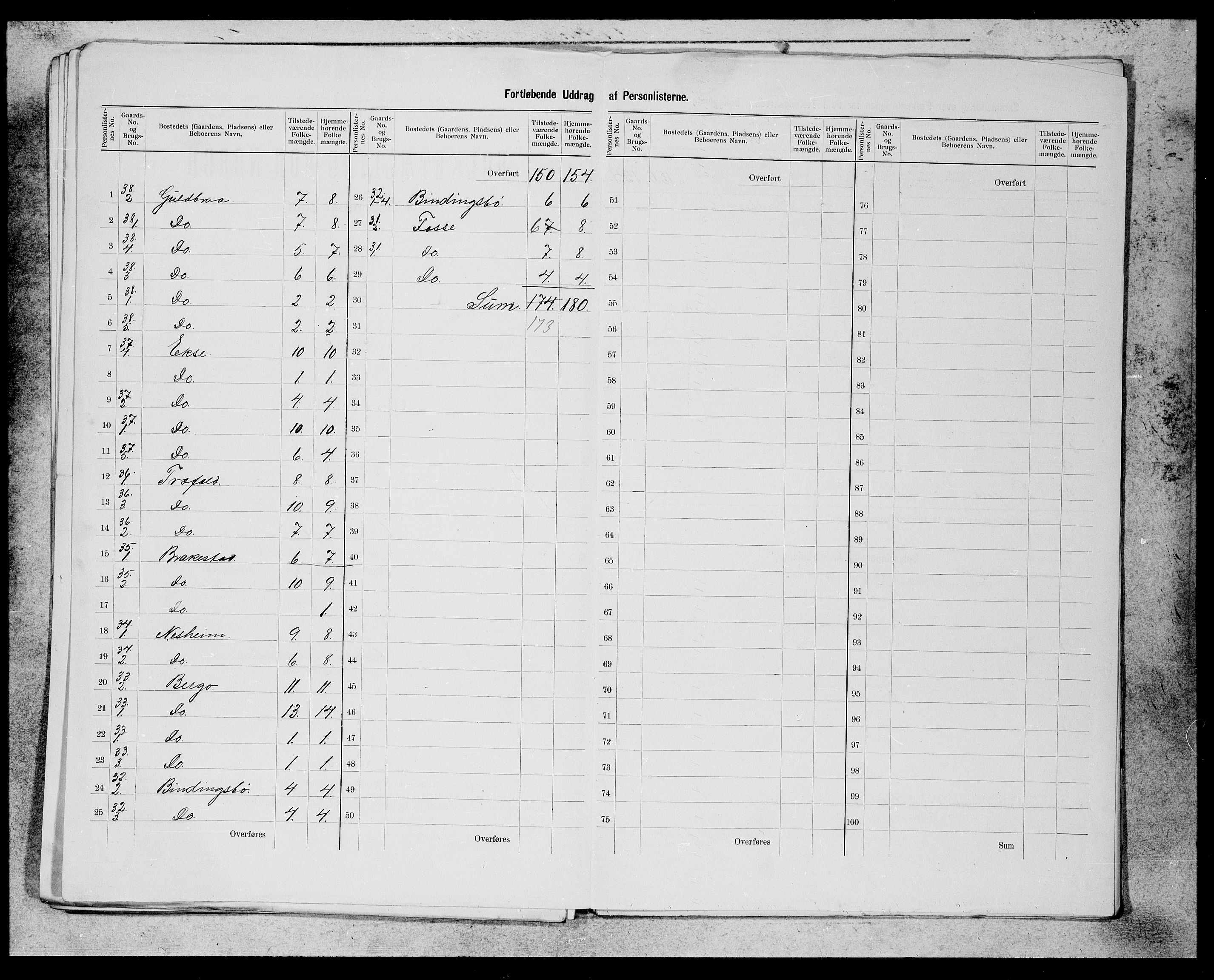 SAB, 1900 census for Evanger, 1900, p. 10