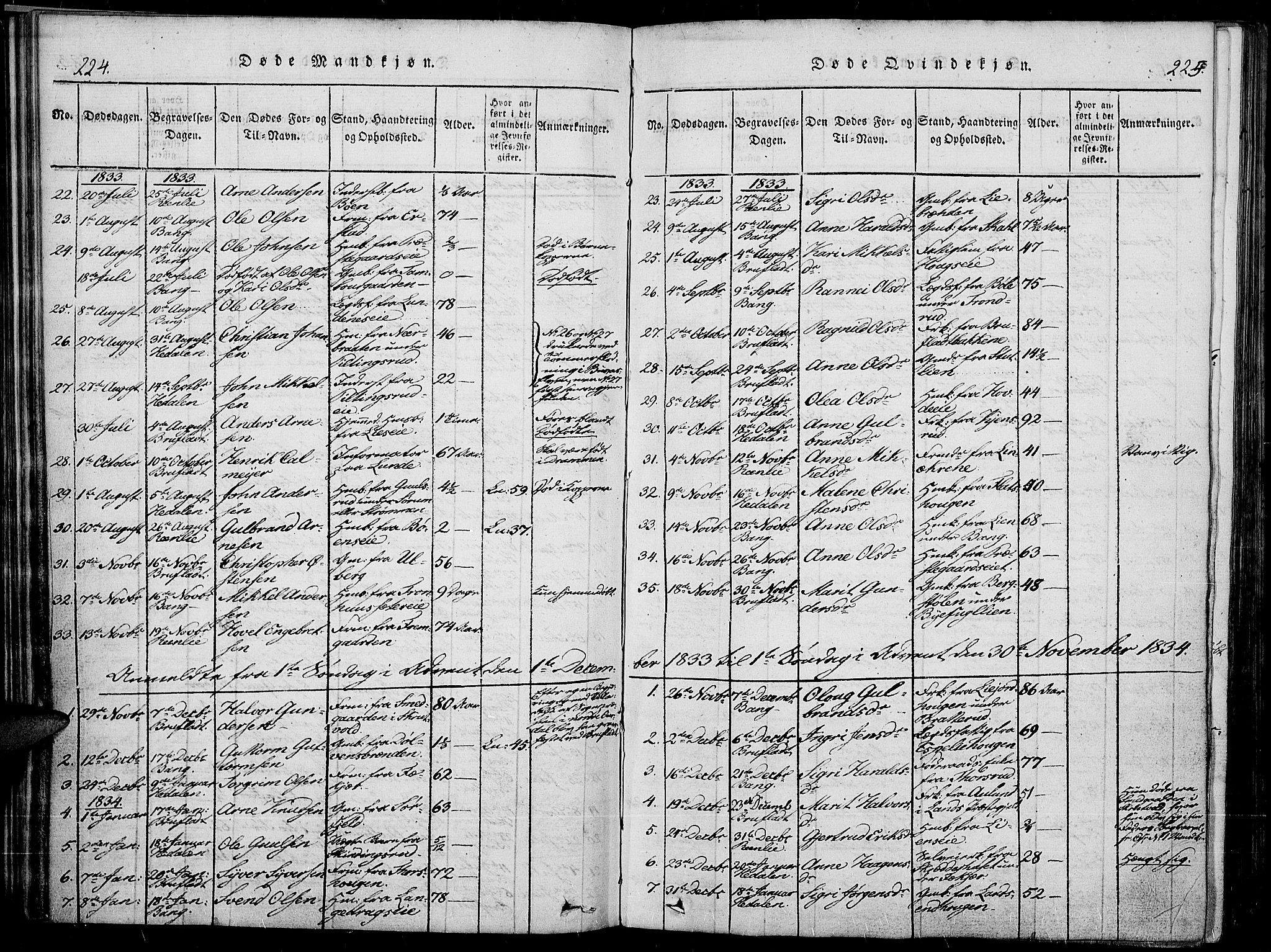 Sør-Aurdal prestekontor, SAH/PREST-128/H/Ha/Haa/L0003: Parish register (official) no. 3, 1825-1840, p. 224-225