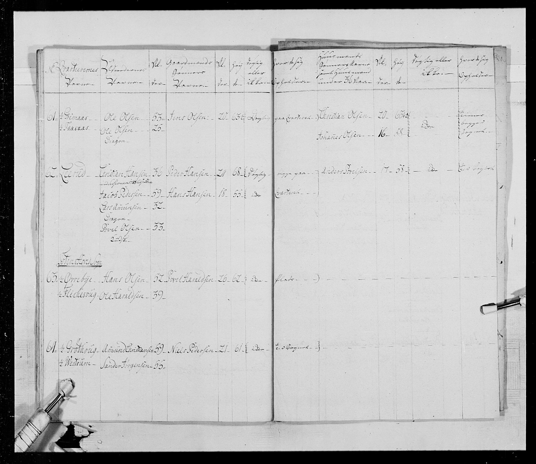 Generalitets- og kommissariatskollegiet, Det kongelige norske kommissariatskollegium, AV/RA-EA-5420/E/Eh/L0015: Opplandske dragonregiment, 1784-1789, p. 338