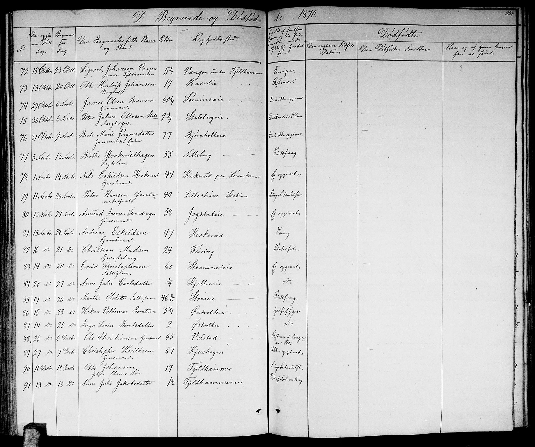 Skedsmo prestekontor Kirkebøker, SAO/A-10033a/G/Ga/L0002: Parish register (copy) no. I 2, 1855-1872, p. 287