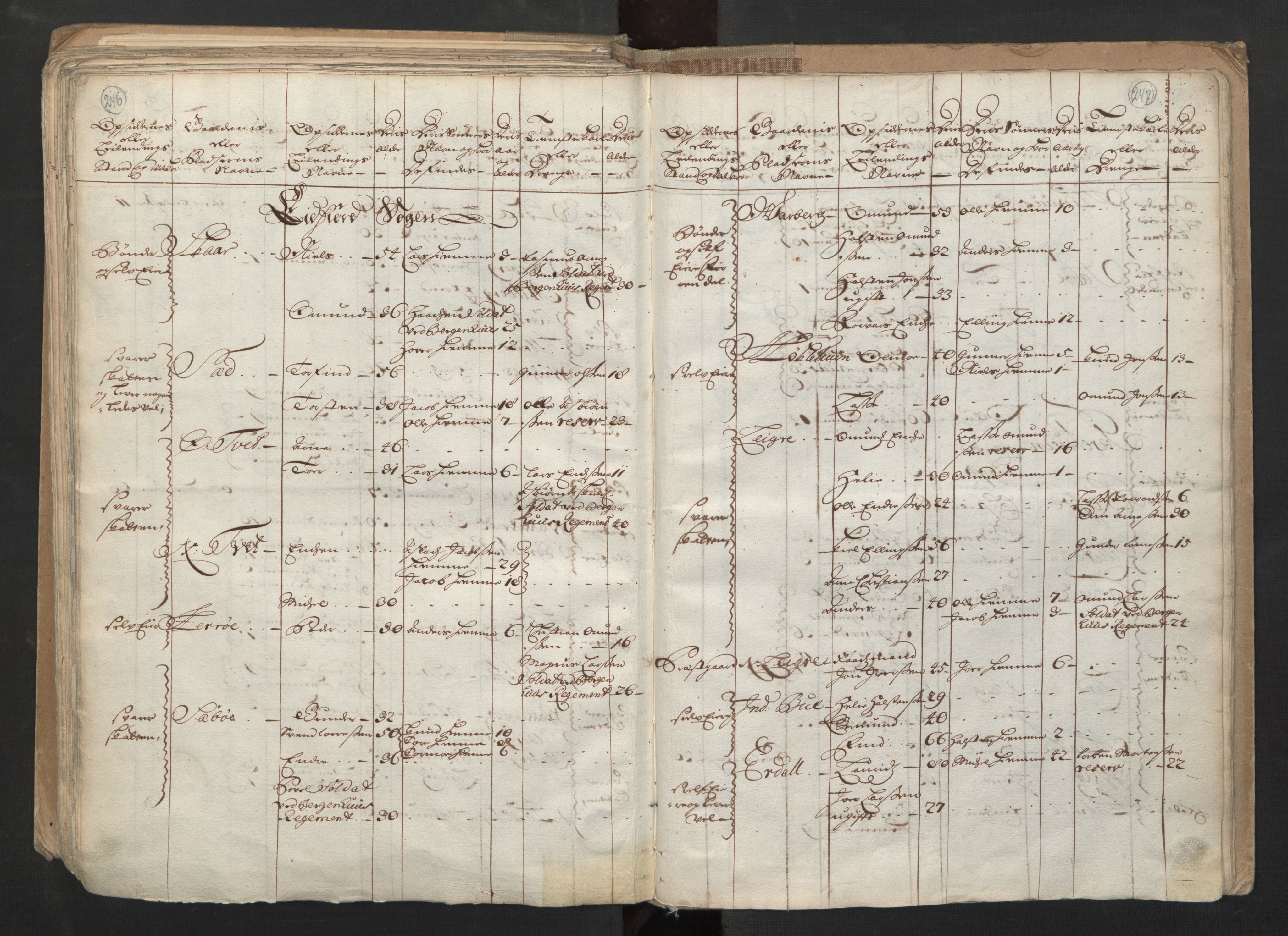 RA, Census (manntall) 1701, no. 6: Sunnhordland fogderi and Hardanger fogderi, 1701, p. 246-247