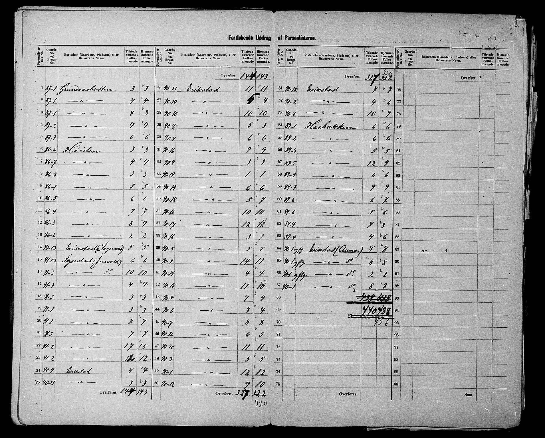 SATØ, 1900 census for Trondenes, 1900, p. 49