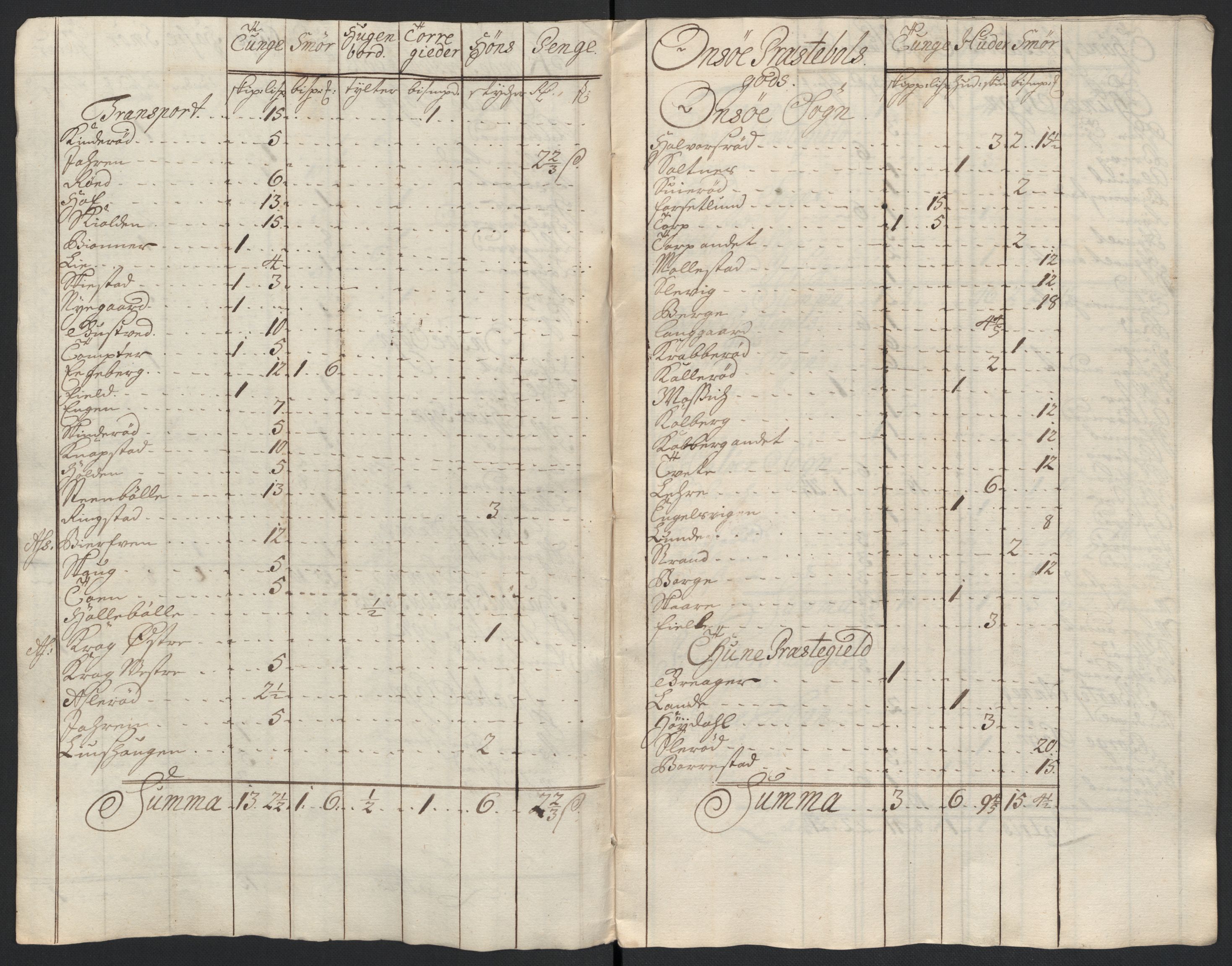 Rentekammeret inntil 1814, Reviderte regnskaper, Fogderegnskap, RA/EA-4092/R04/L0136: Fogderegnskap Moss, Onsøy, Tune, Veme og Åbygge, 1711, p. 143