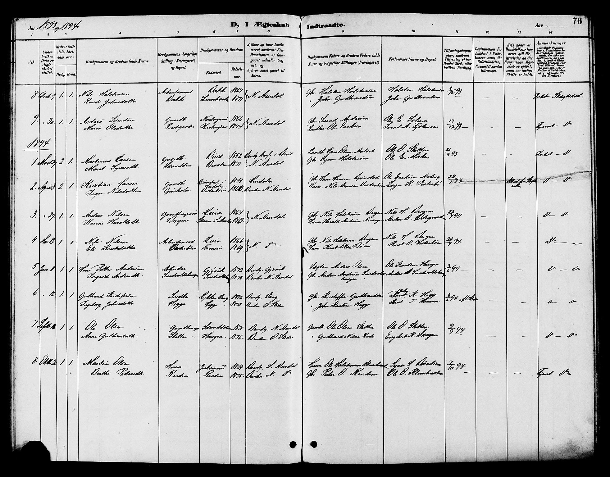 Nord-Aurdal prestekontor, SAH/PREST-132/H/Ha/Hab/L0010: Parish register (copy) no. 10, 1892-1907, p. 76