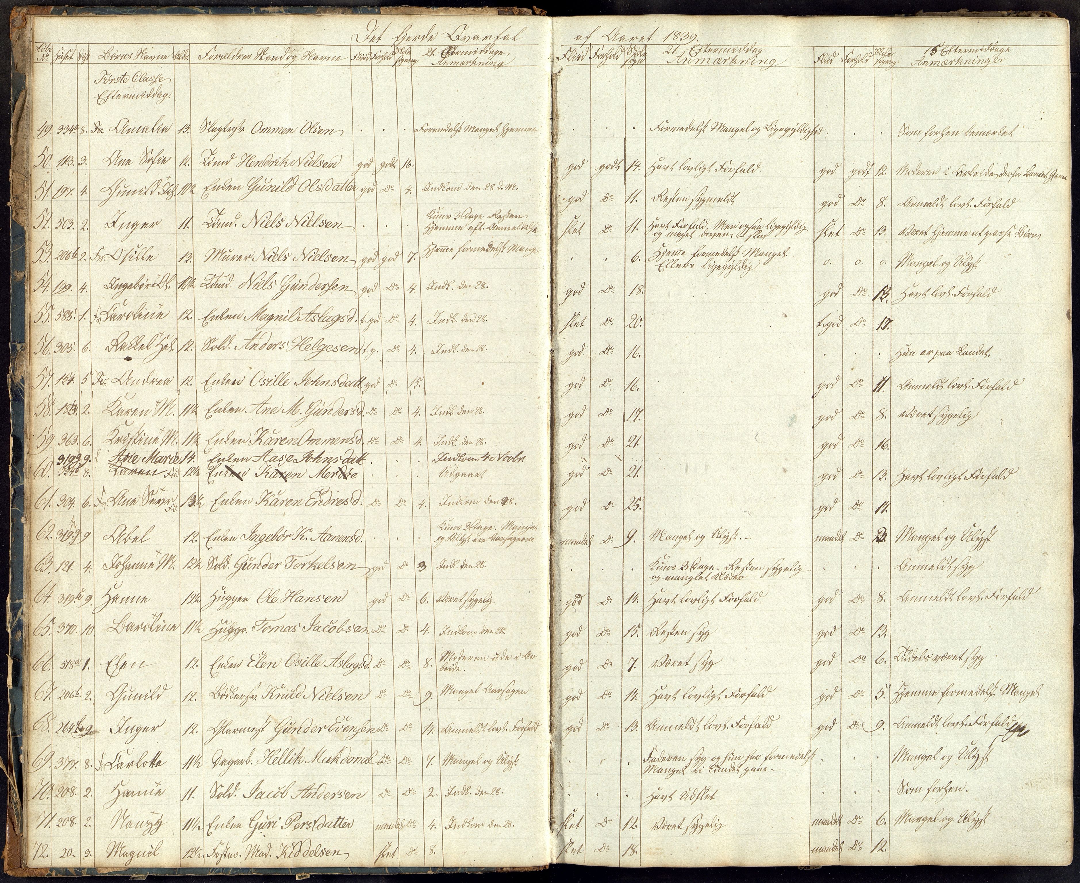 Kristiansand By - Kr. Sand Almueskoler, ARKSOR/1001KG564/J/Ja/L0002: Elevfortegnelse, 1839-1845