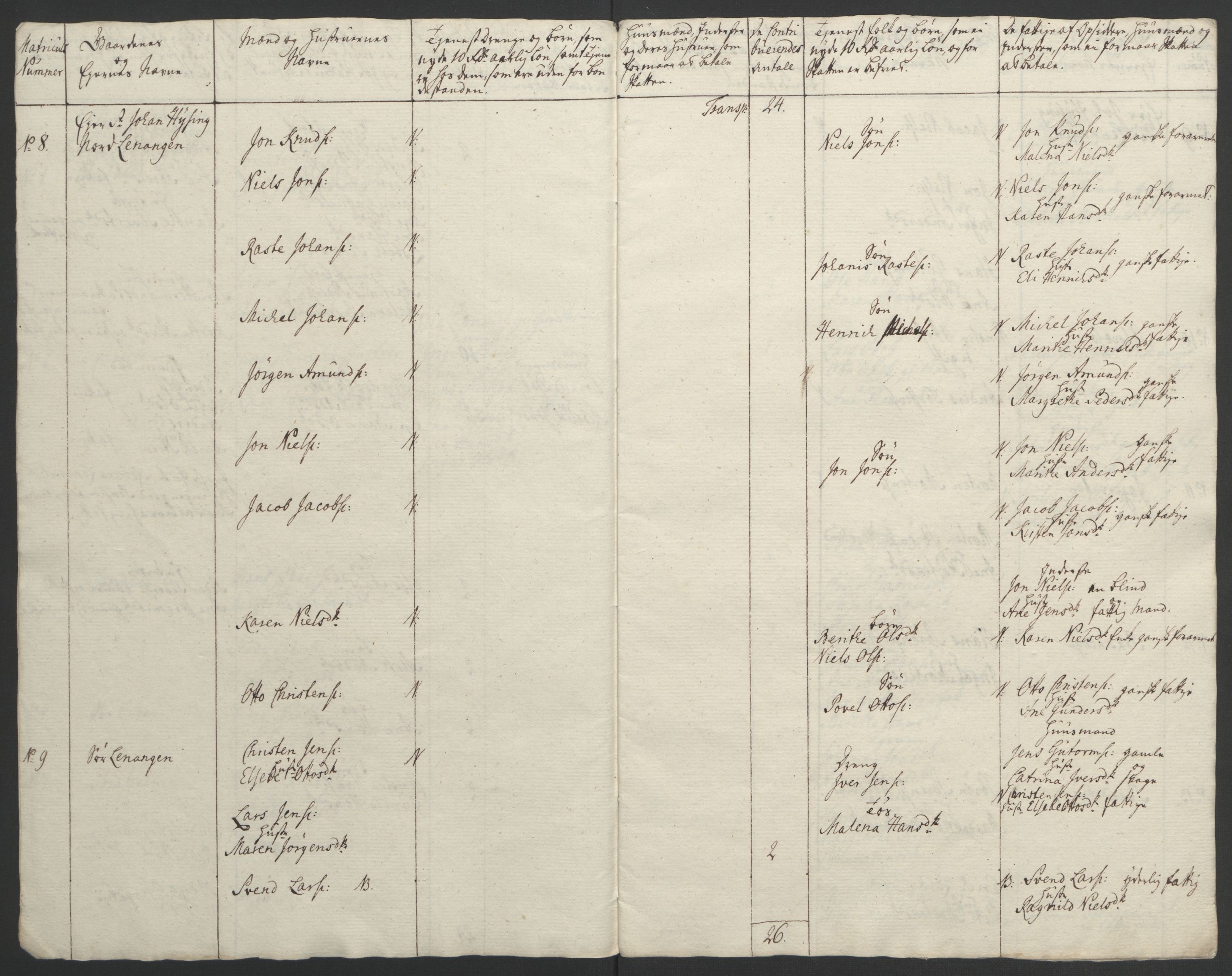 Rentekammeret inntil 1814, Realistisk ordnet avdeling, AV/RA-EA-4070/Ol/L0022b: [Gg 10]: Ekstraskatten, 23.09.1762. Senja og Troms, 1765-1768, p. 311