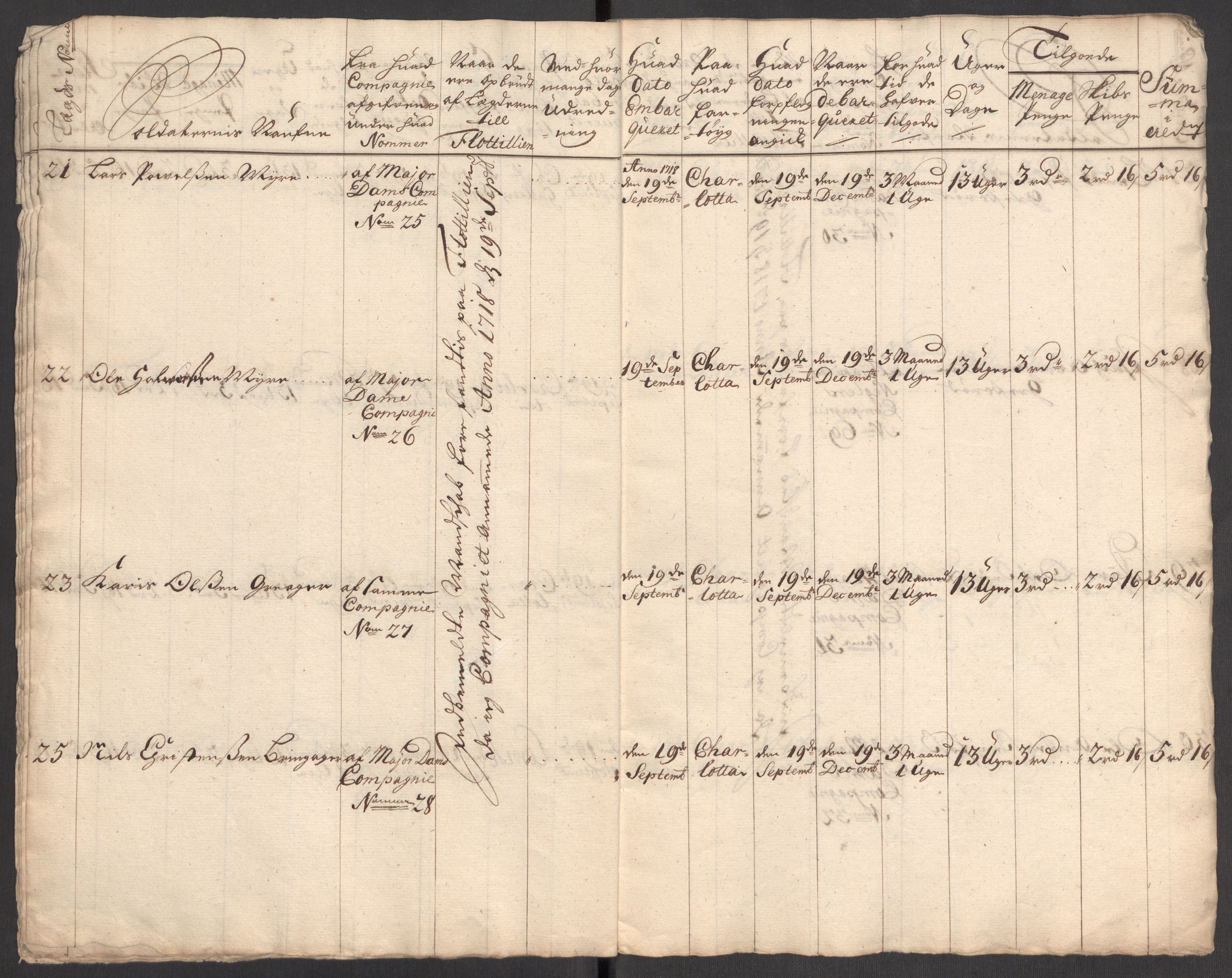 Kommanderende general (KG I) med Det norske krigsdirektorium, RA/EA-5419/E/Eb/L0001: Ruller over noen kompanier som tjenestegjorde på flåten, 1712-1721, p. 438