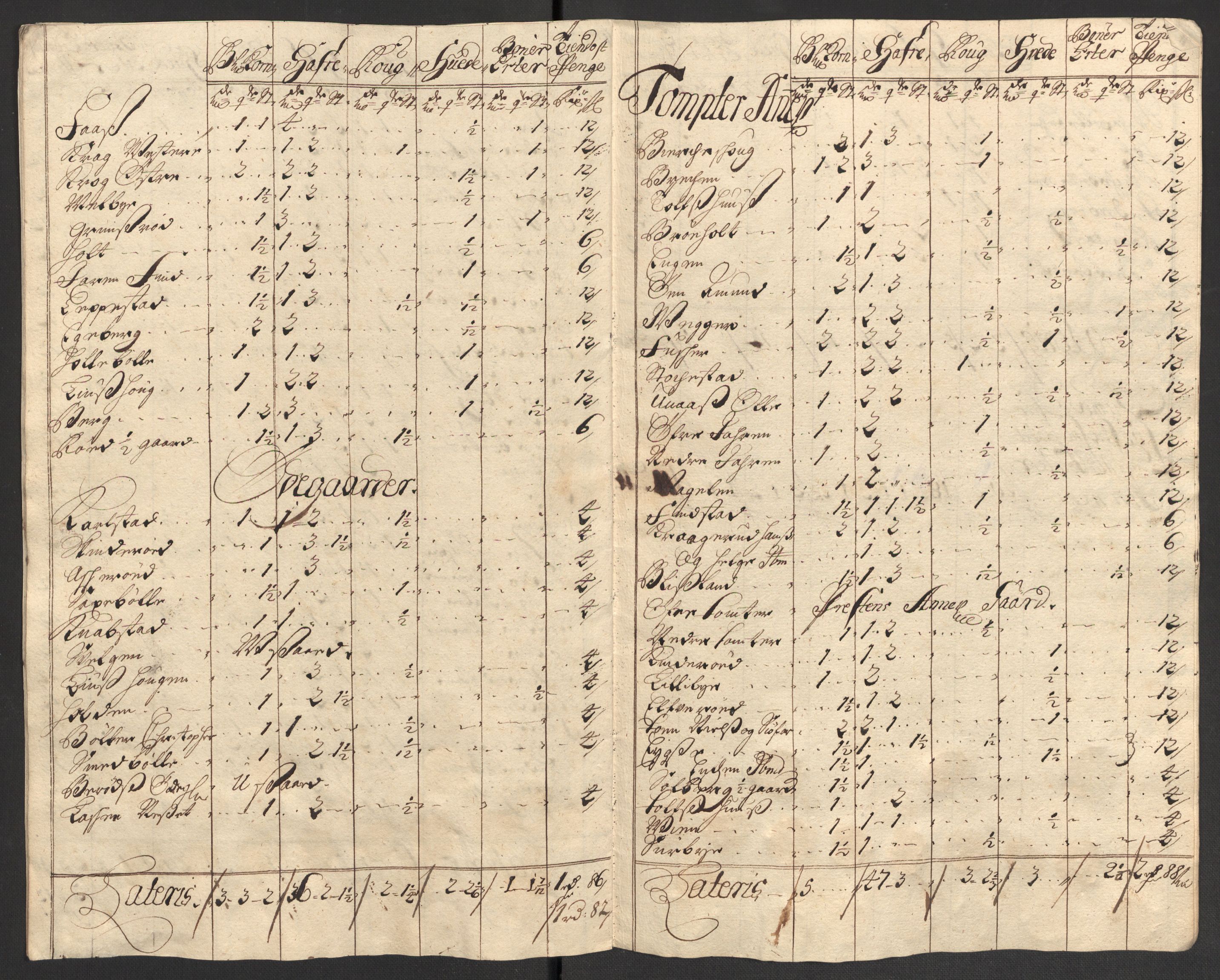 Rentekammeret inntil 1814, Reviderte regnskaper, Fogderegnskap, RA/EA-4092/R04/L0131: Fogderegnskap Moss, Onsøy, Tune, Veme og Åbygge, 1702, p. 65