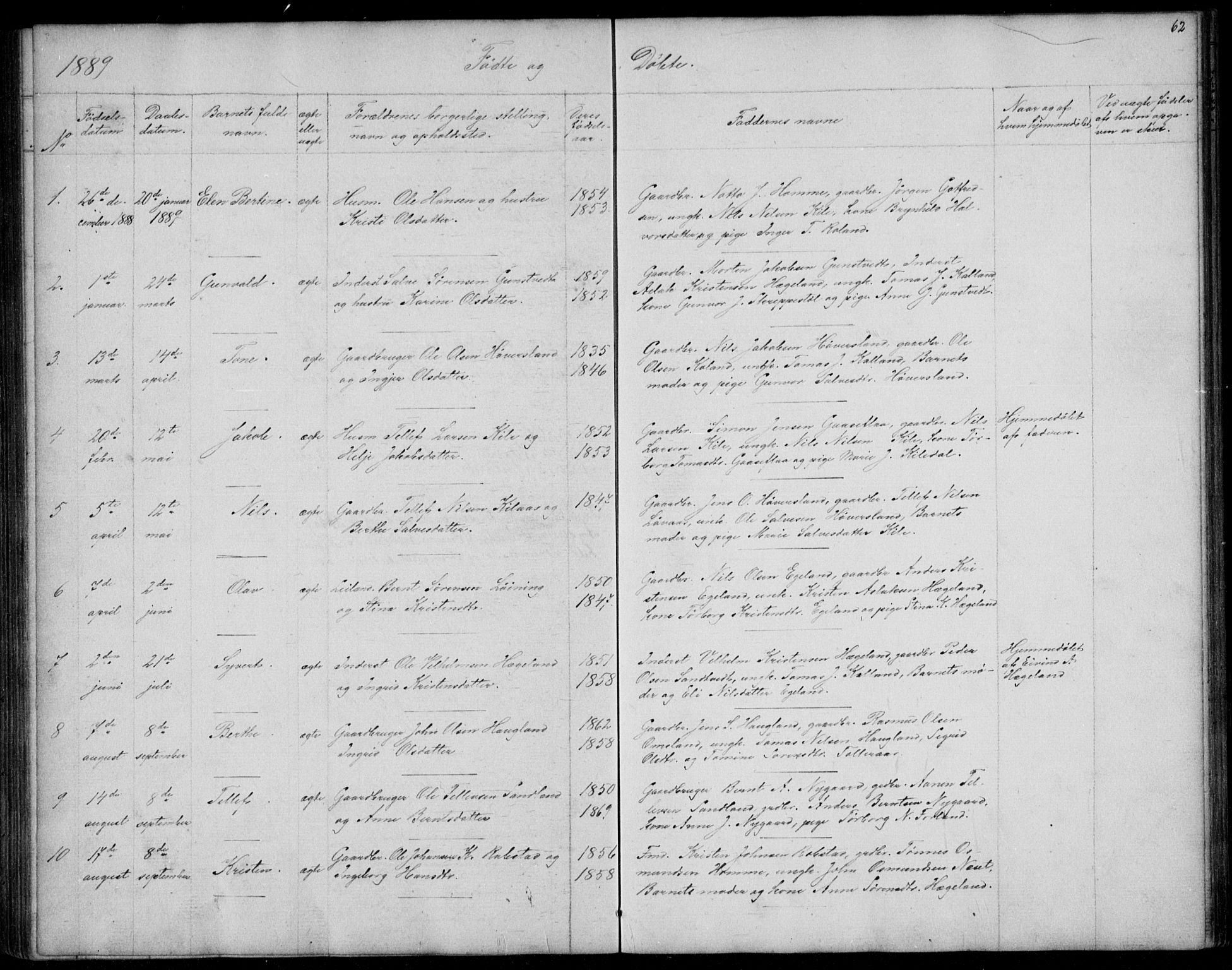 Vennesla sokneprestkontor, SAK/1111-0045/Fb/Fba/L0002: Parish register (copy) no. B 2, 1859-1889, p. 62