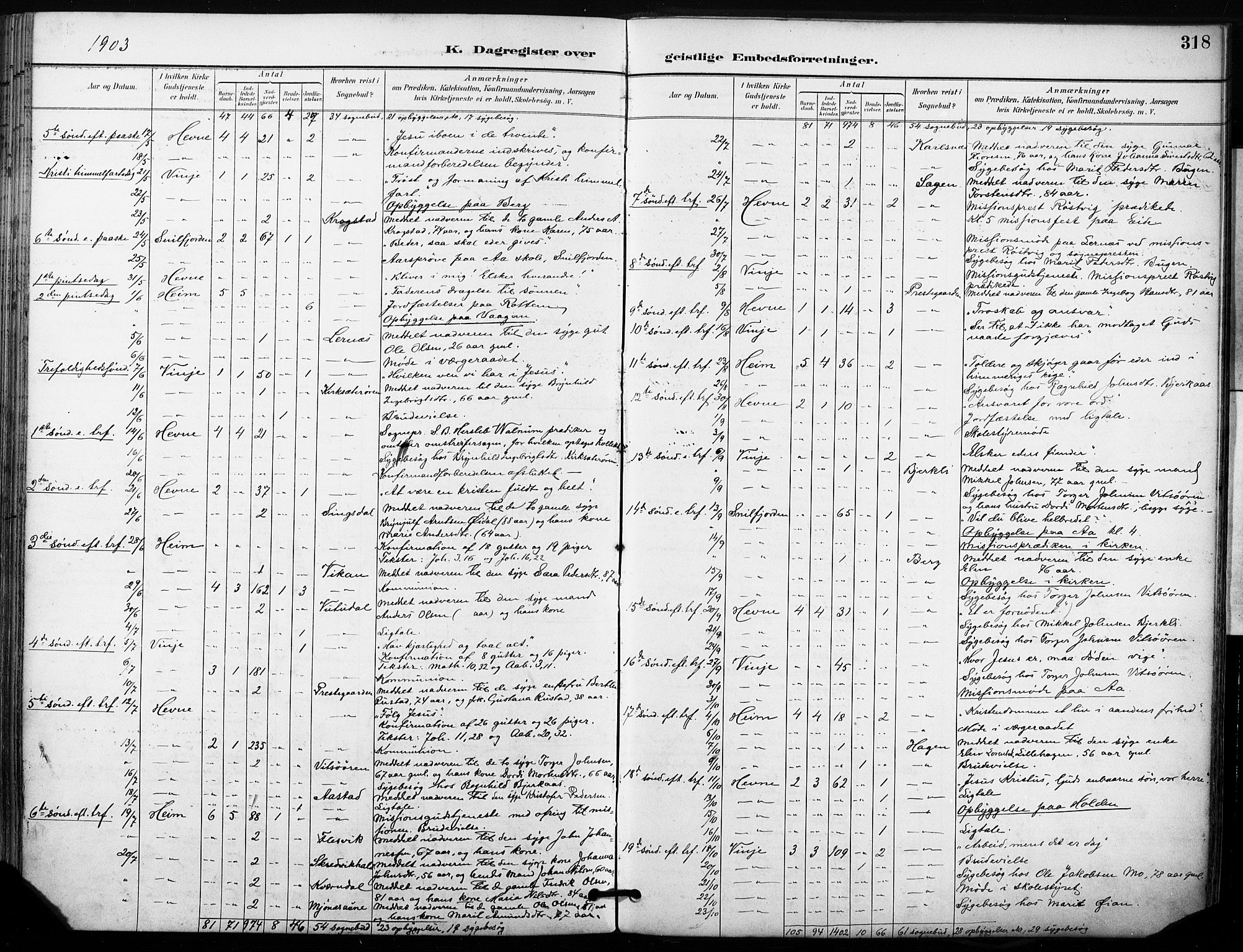 Ministerialprotokoller, klokkerbøker og fødselsregistre - Sør-Trøndelag, SAT/A-1456/630/L0497: Parish register (official) no. 630A10, 1896-1910, p. 318