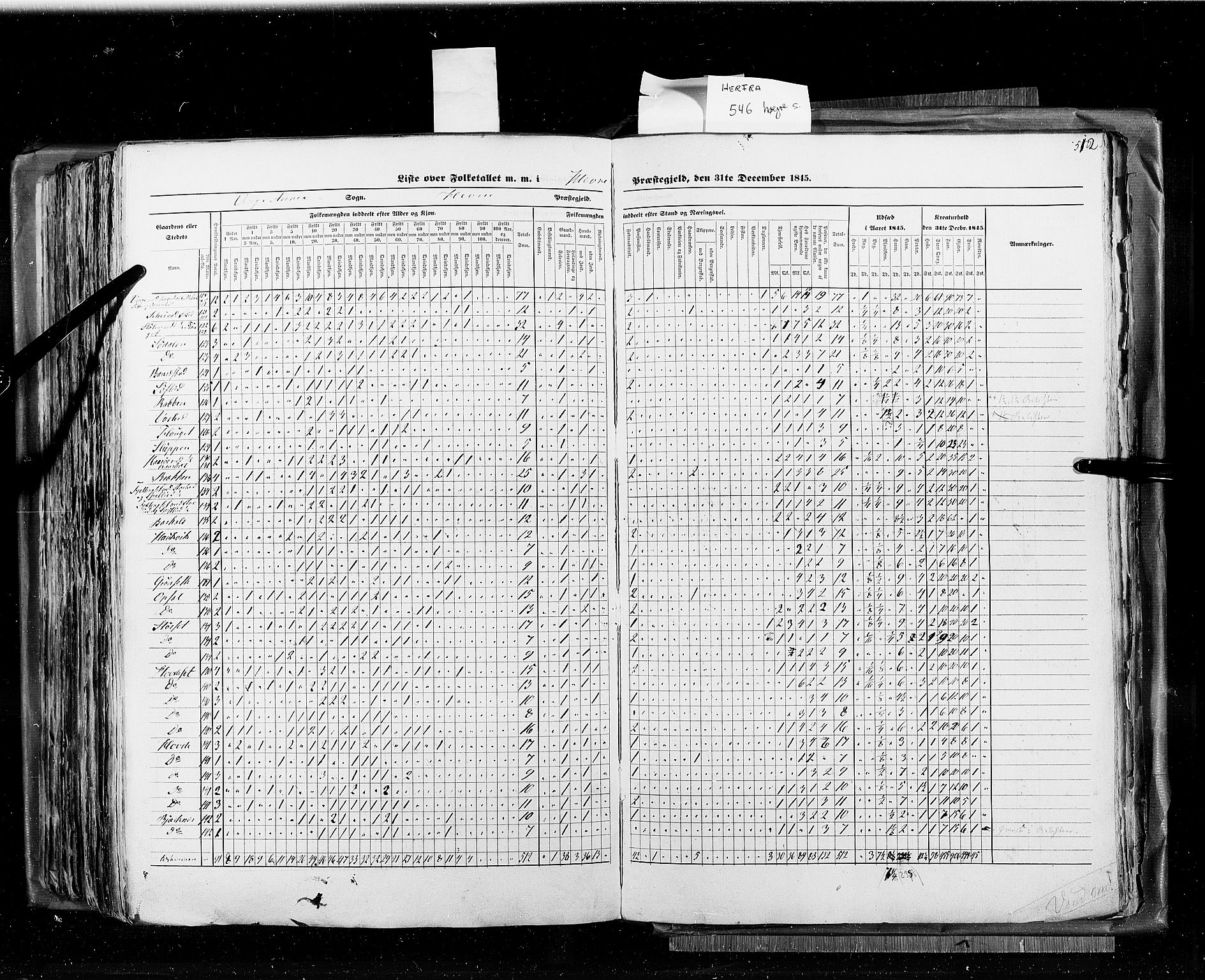 RA, Census 1845, vol. 8: Romsdal amt og Søndre Trondhjems amt, 1845, p. 512