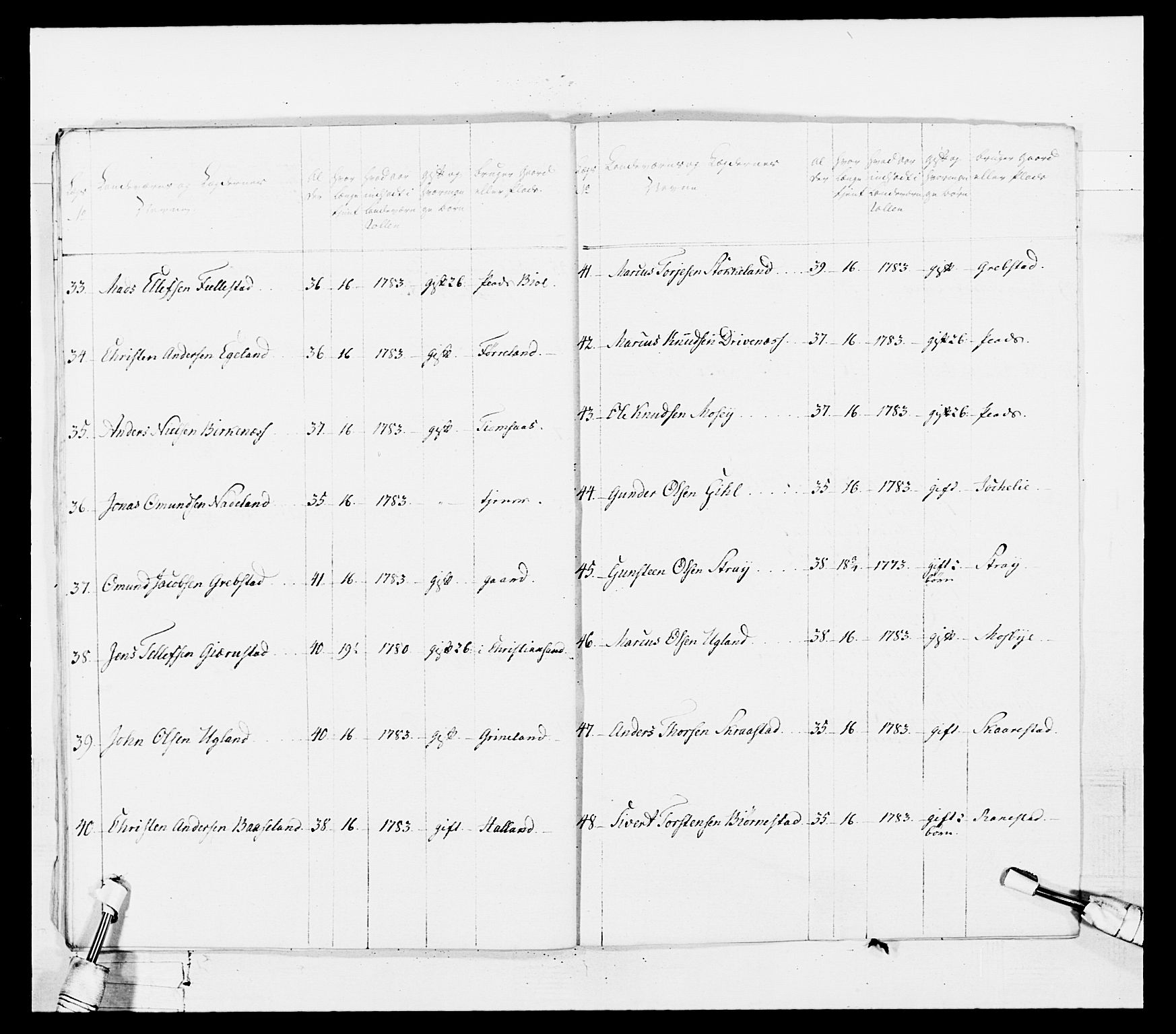 Generalitets- og kommissariatskollegiet, Det kongelige norske kommissariatskollegium, AV/RA-EA-5420/E/Eh/L0103: 1. Vesterlenske nasjonale infanteriregiment, 1782-1789, p. 124