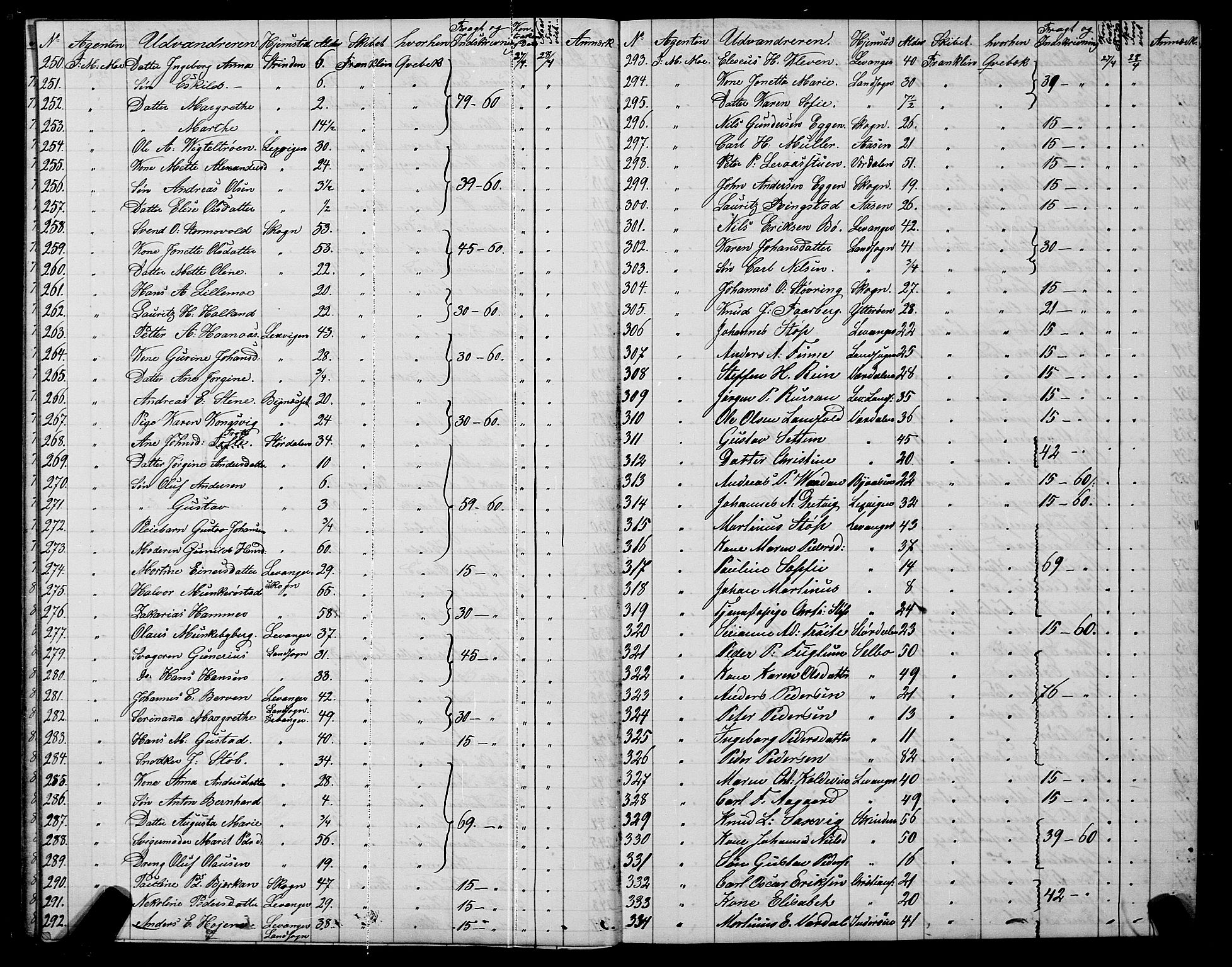 Trondheim politikammer, AV/SAT-A-1887/1/32/L0001: Emigrantprotokoll I, 1867-1870