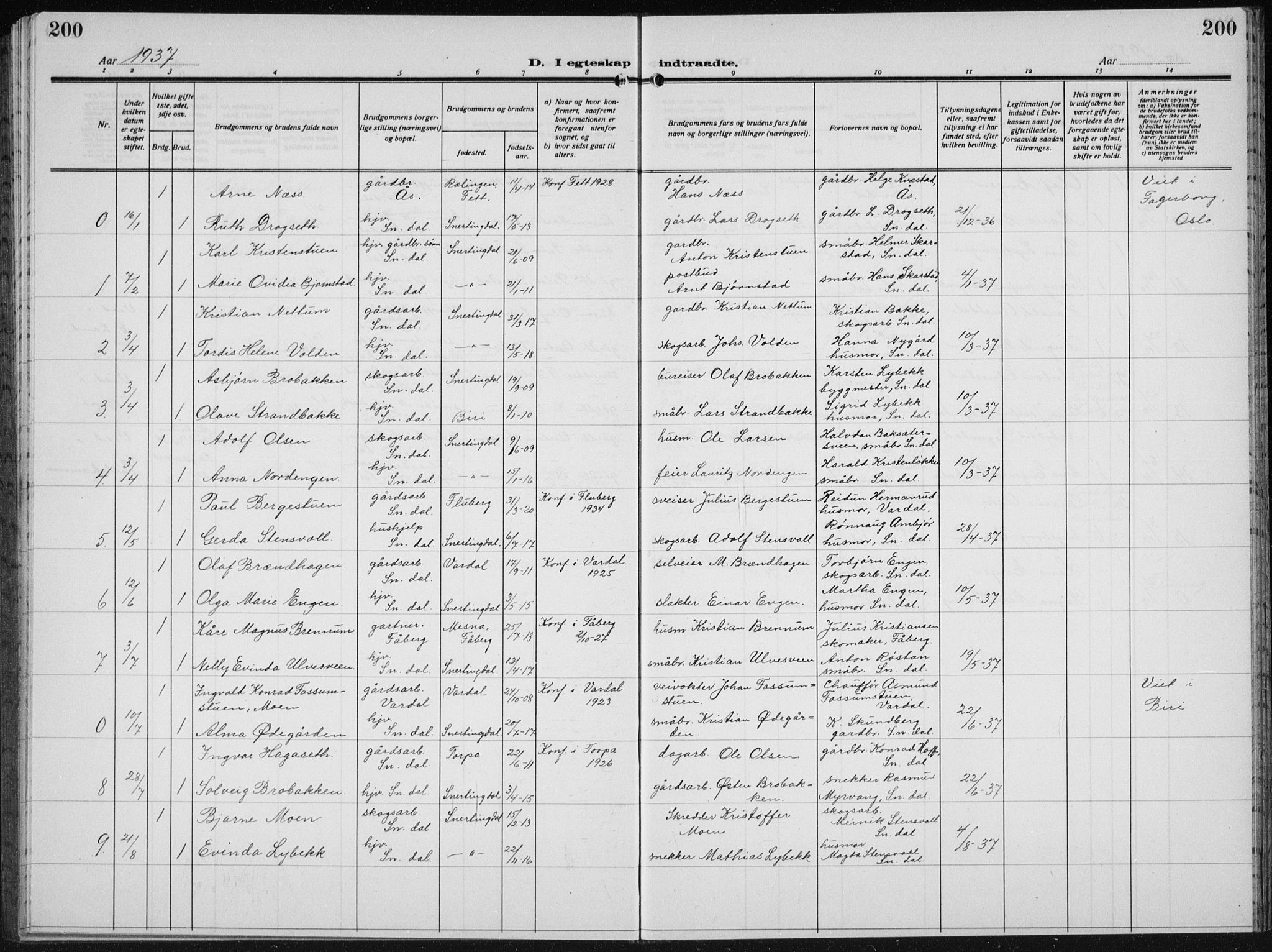 Biri prestekontor, SAH/PREST-096/H/Ha/Hab/L0007: Parish register (copy) no. 7, 1919-1941, p. 200