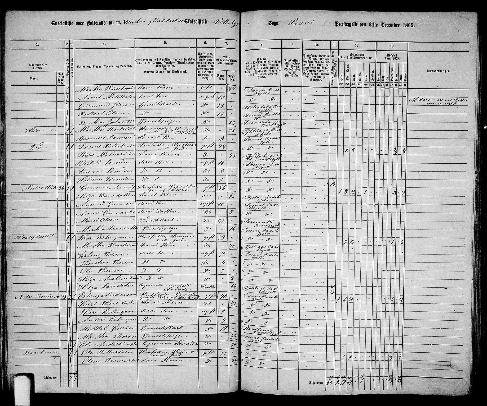 RA, 1865 census for Sveio, 1865, p. 47