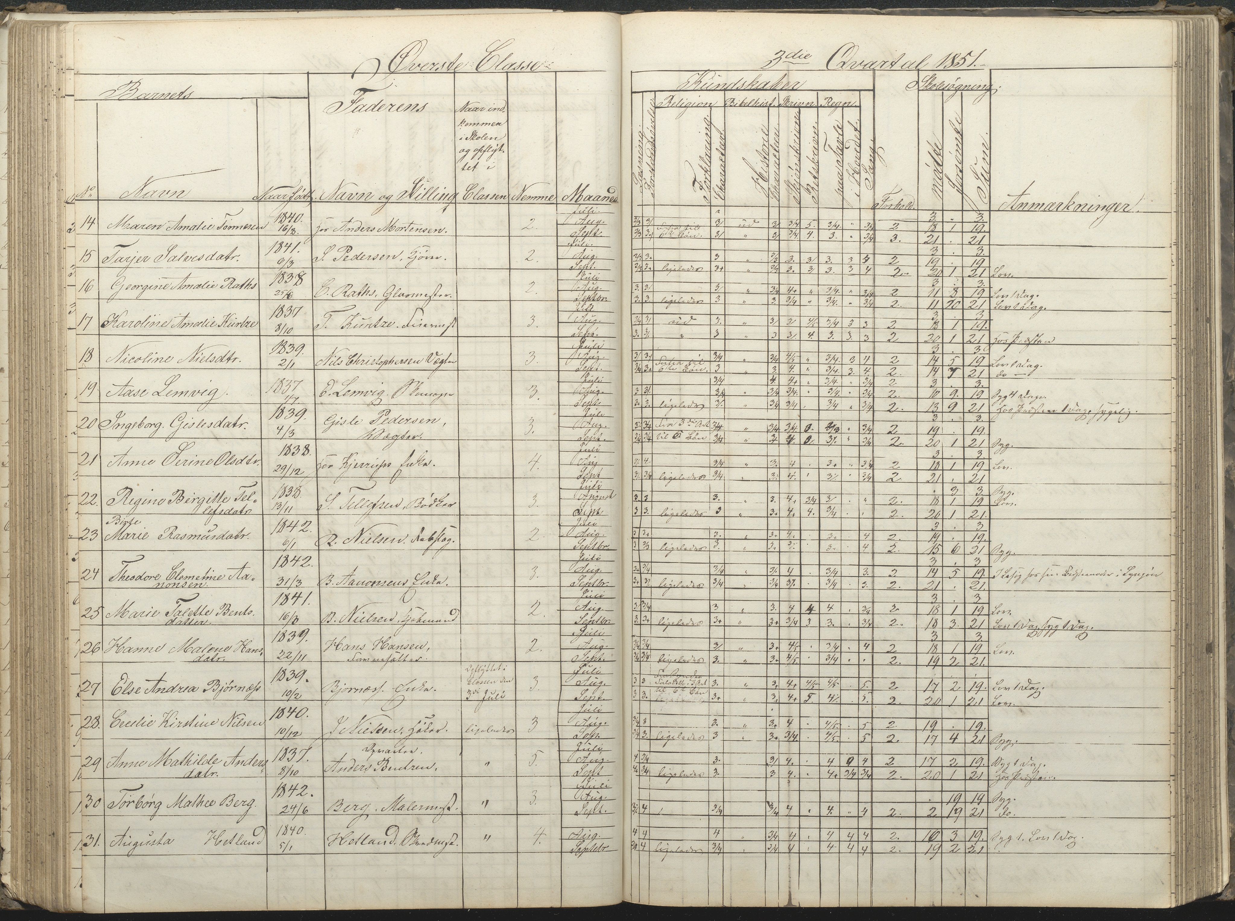 Arendal kommune, Katalog I, AAKS/KA0906-PK-I/07/L0032: Fattigskolens dagbok, 1843-1856