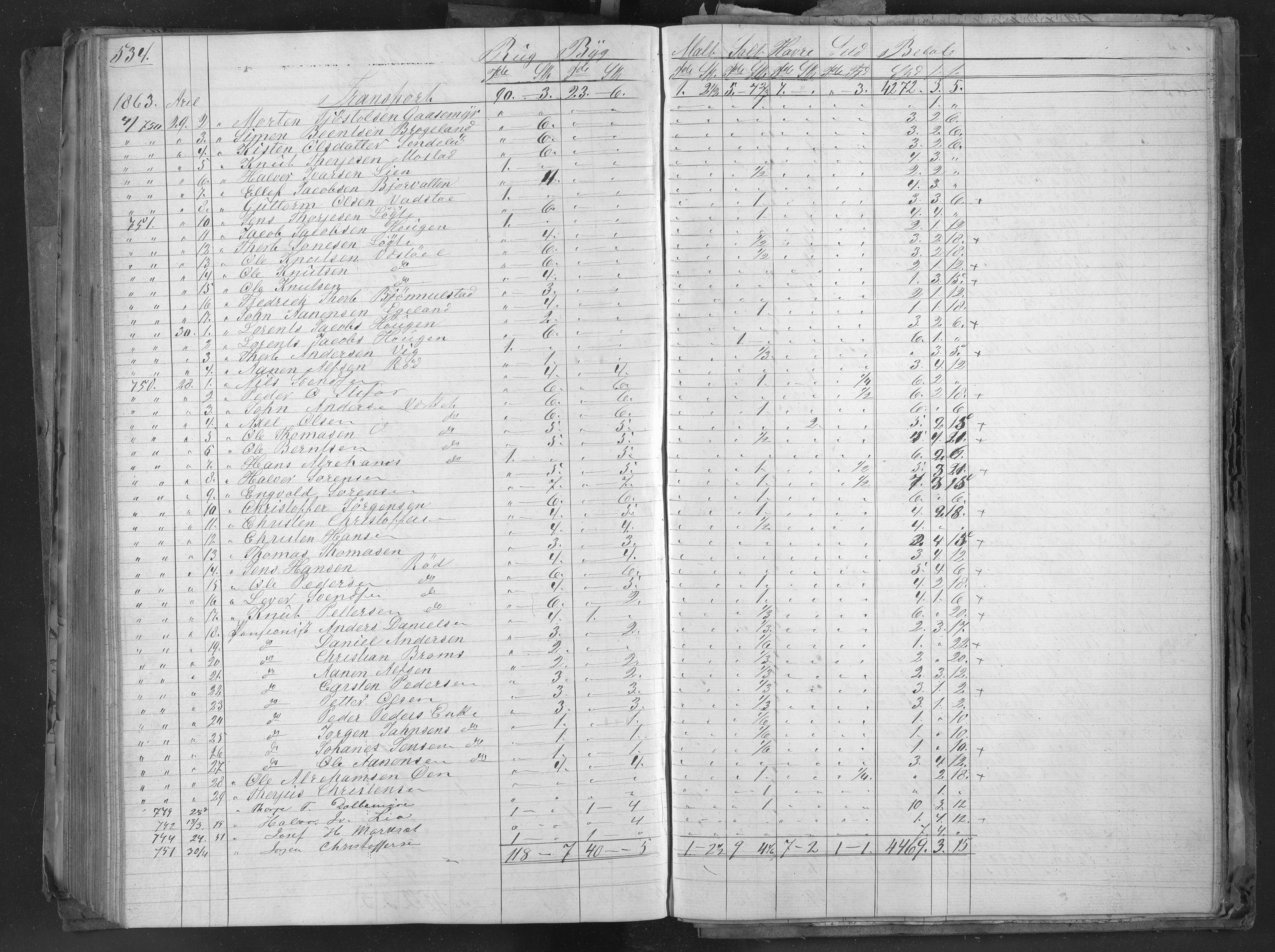 Egelands Jernverk, AAKS/PA-1907/01/L0048a: Kornbok, 1859-1863