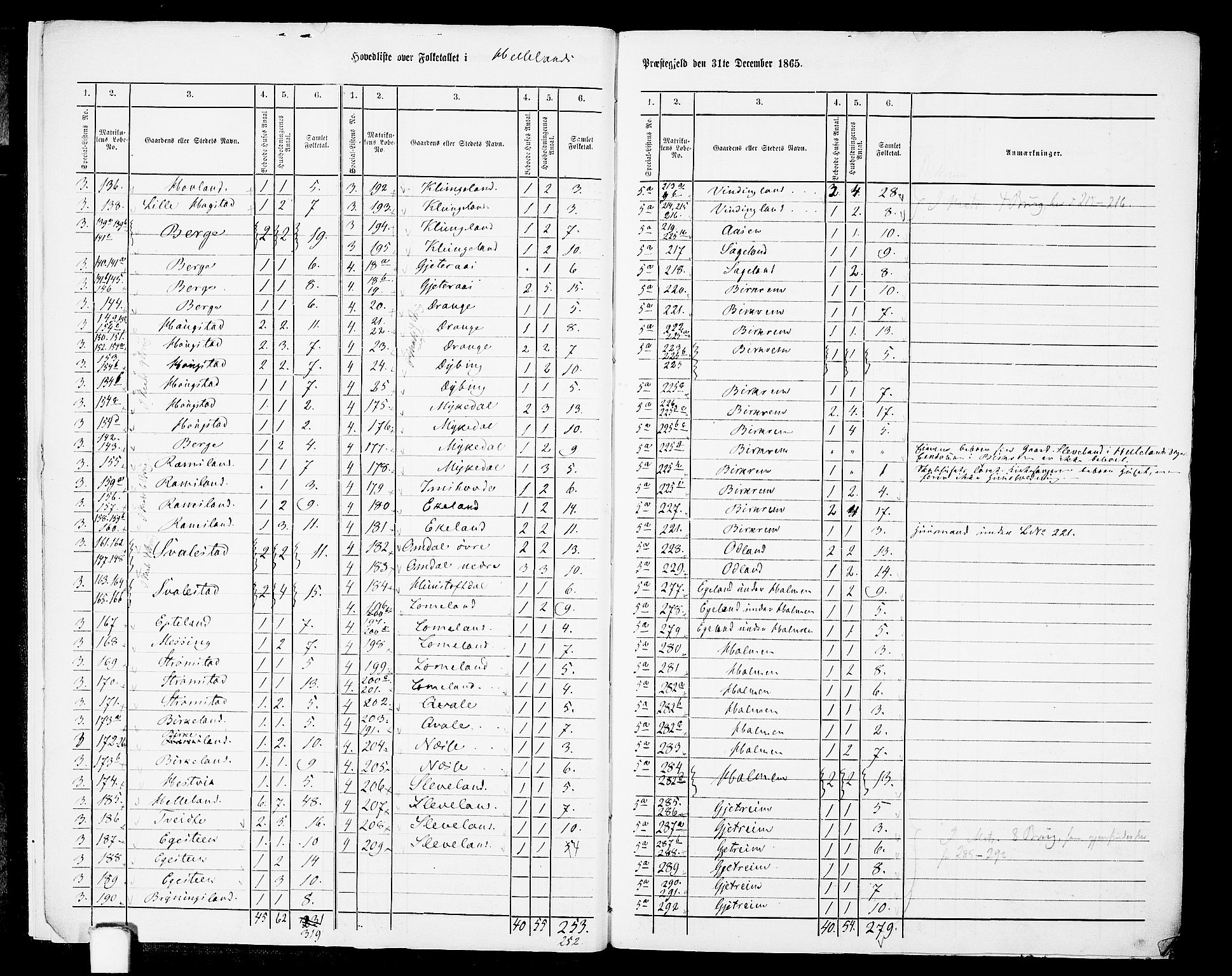 RA, 1865 census for Helleland, 1865, p. 7