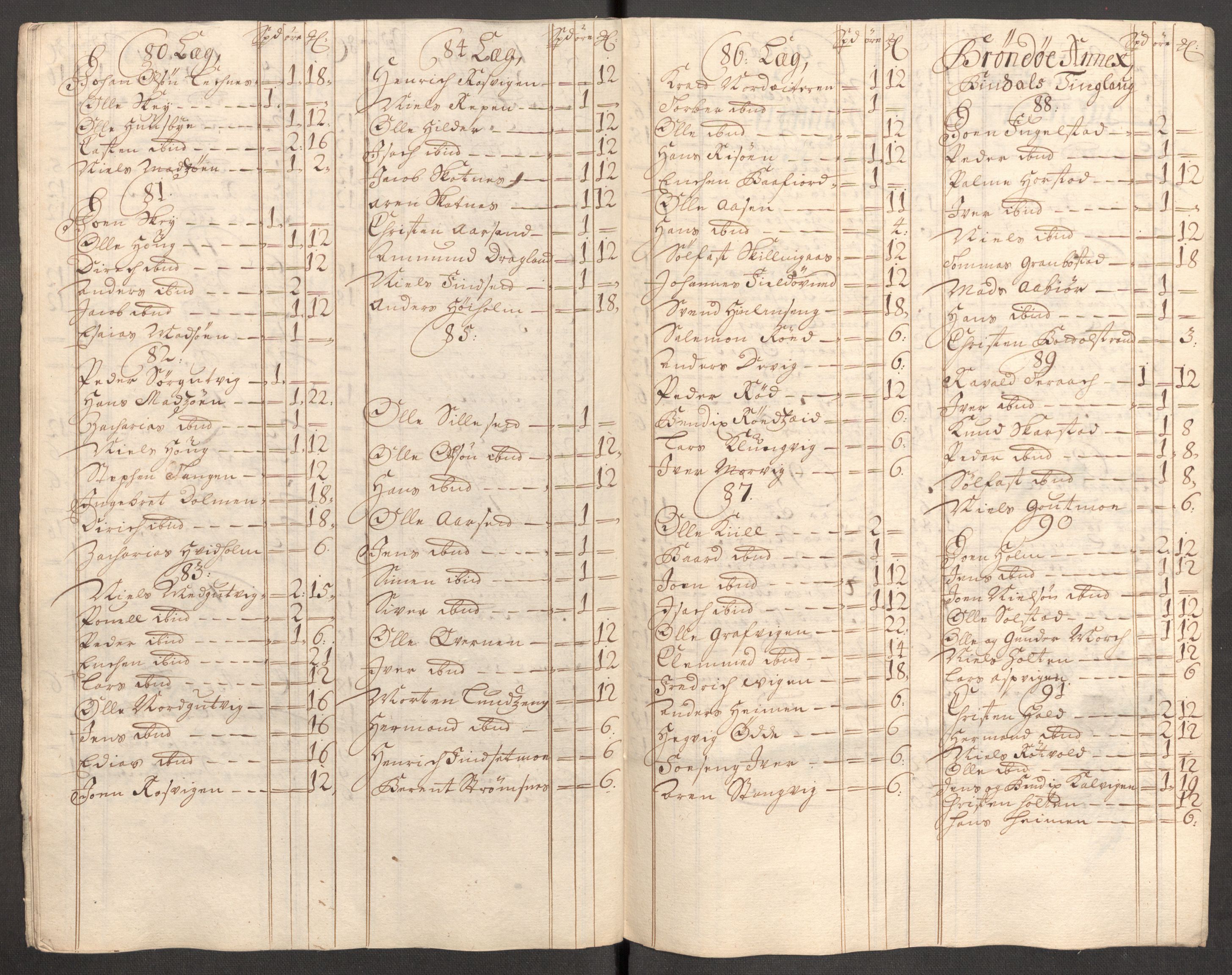 Rentekammeret inntil 1814, Reviderte regnskaper, Fogderegnskap, AV/RA-EA-4092/R64/L4429: Fogderegnskap Namdal, 1705-1706, p. 112