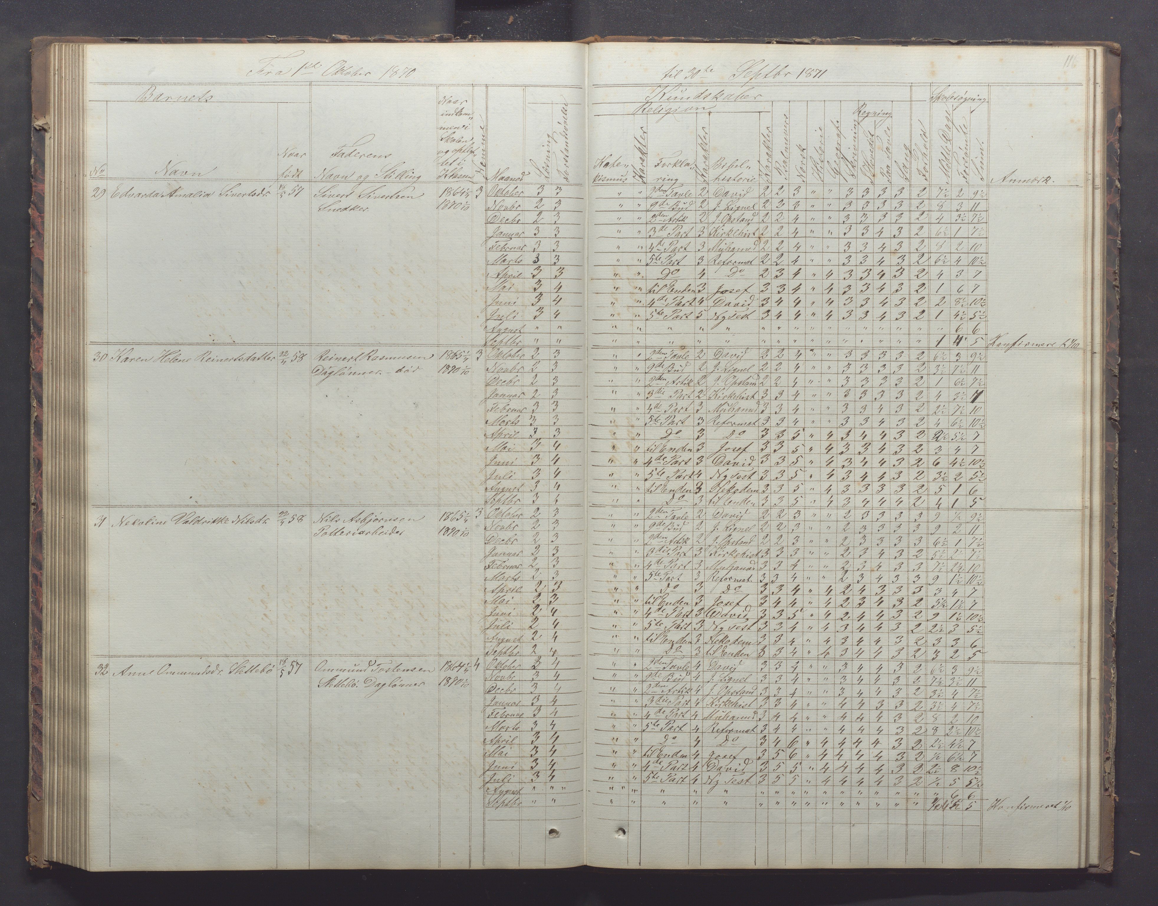 Egersund kommune (Ladested) - Egersund almueskole/folkeskole, IKAR/K-100521/H/L0011: Skoleprotokoll - Almueskolen, 3. klasse, 1863-1872, p. 116