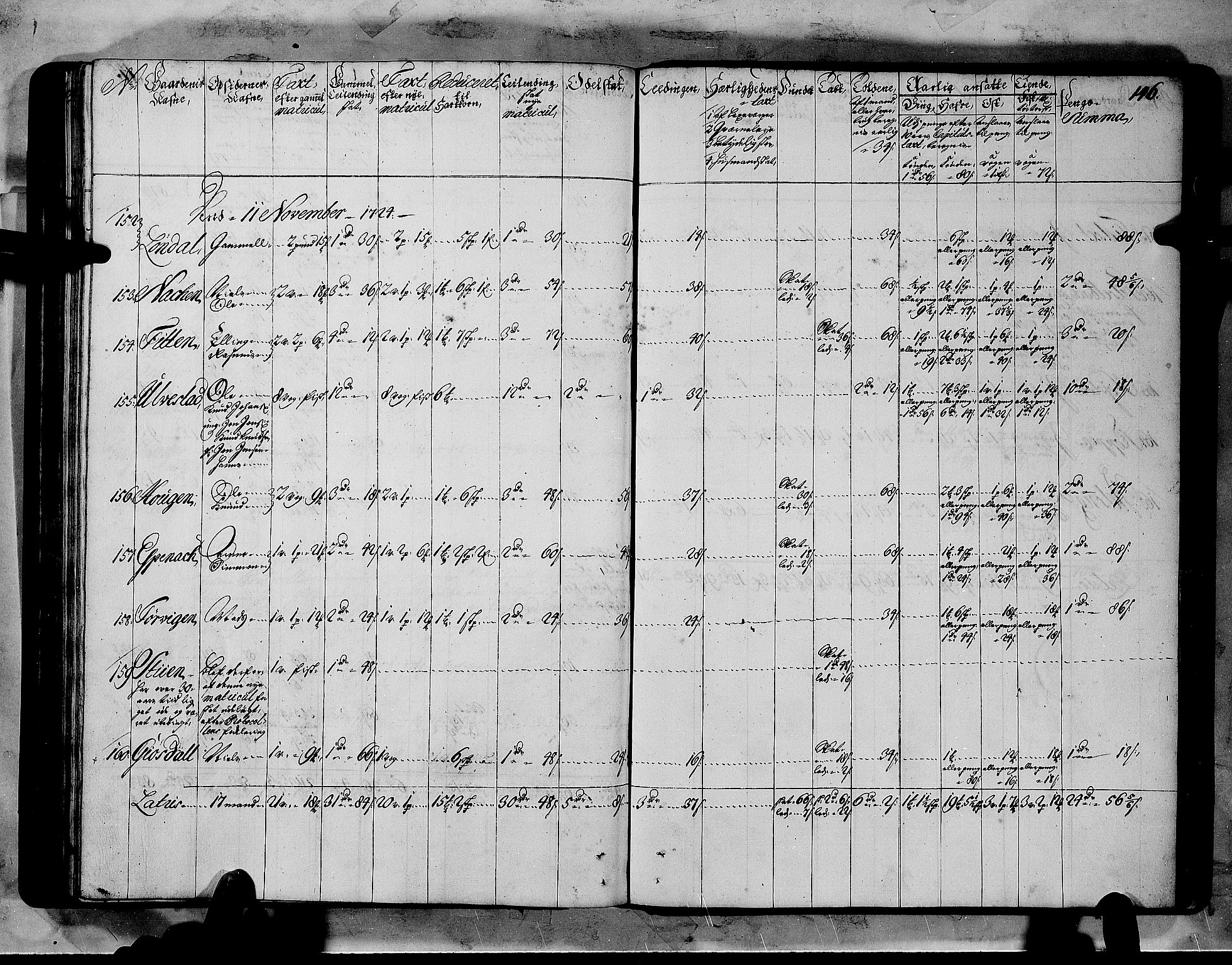 Rentekammeret inntil 1814, Realistisk ordnet avdeling, AV/RA-EA-4070/N/Nb/Nbf/L0151: Sunnmøre matrikkelprotokoll, 1724, p. 150