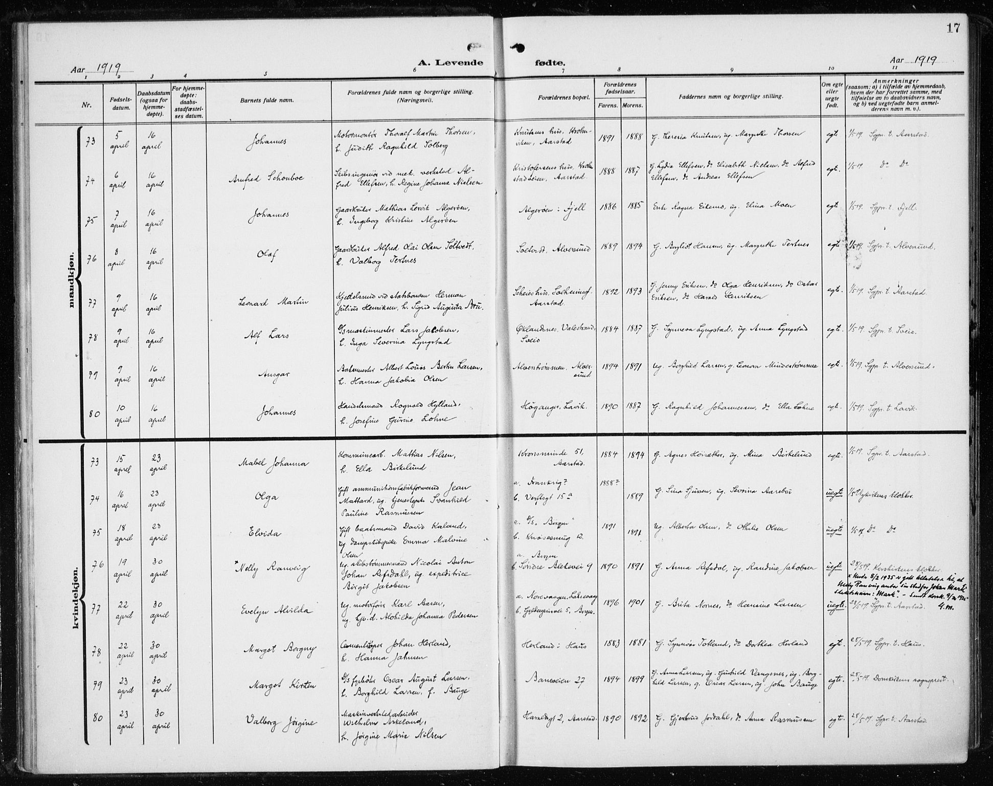 Fødselsstiftelsens sokneprestembete*, SAB/-: Parish register (official) no. A 5, 1918-1926, p. 17