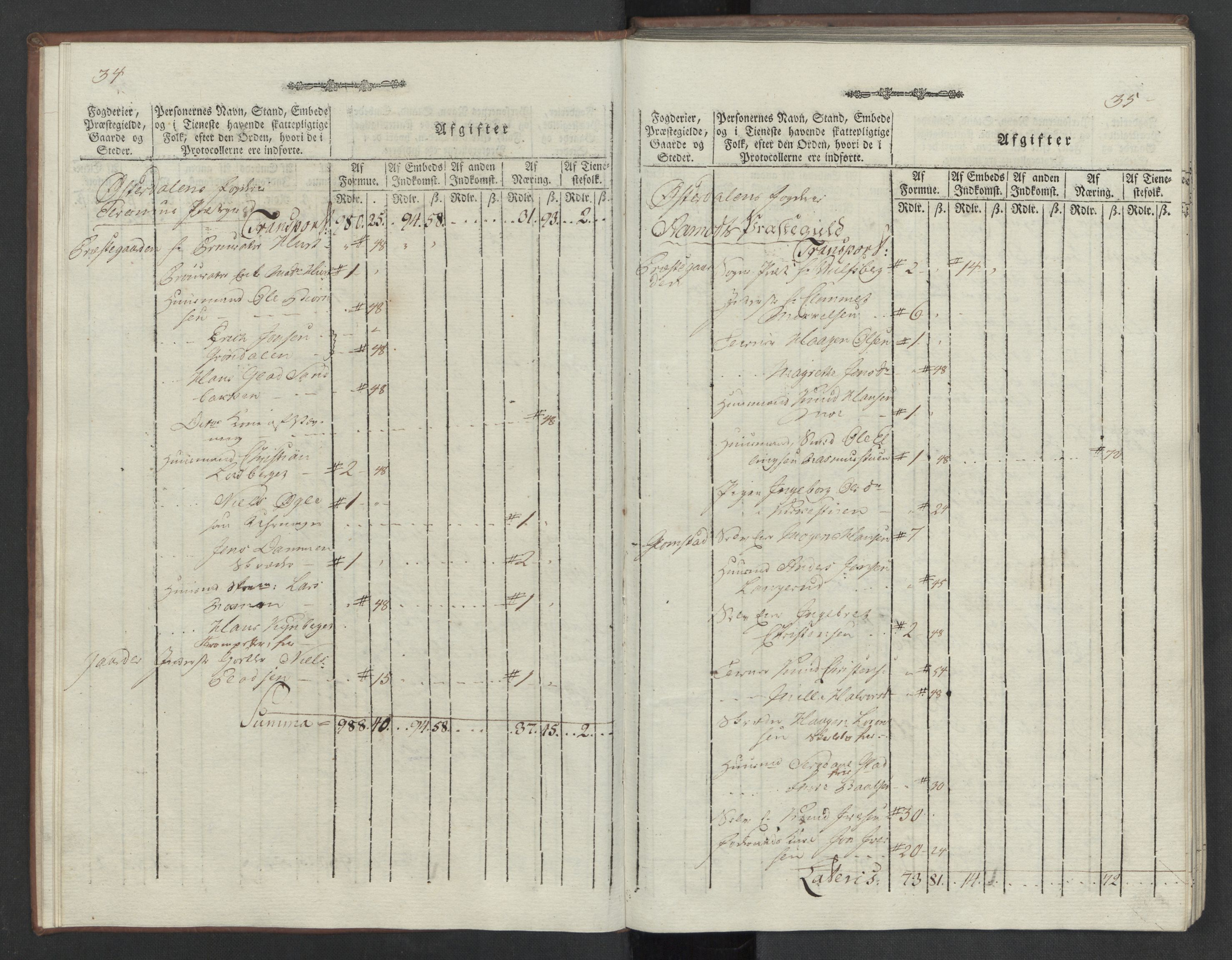 Rentekammeret inntil 1814, Reviderte regnskaper, Mindre regnskaper, AV/RA-EA-4068/Rf/Rfe/L0012: Hedmark fogderi, 1789, p. 22