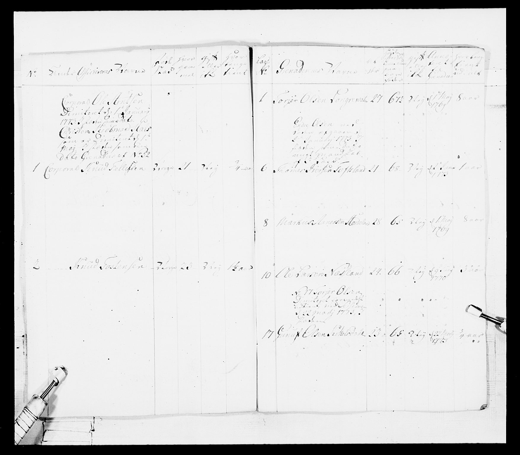 Generalitets- og kommissariatskollegiet, Det kongelige norske kommissariatskollegium, AV/RA-EA-5420/E/Eh/L0101: 1. Vesterlenske nasjonale infanteriregiment, 1766-1777, p. 296