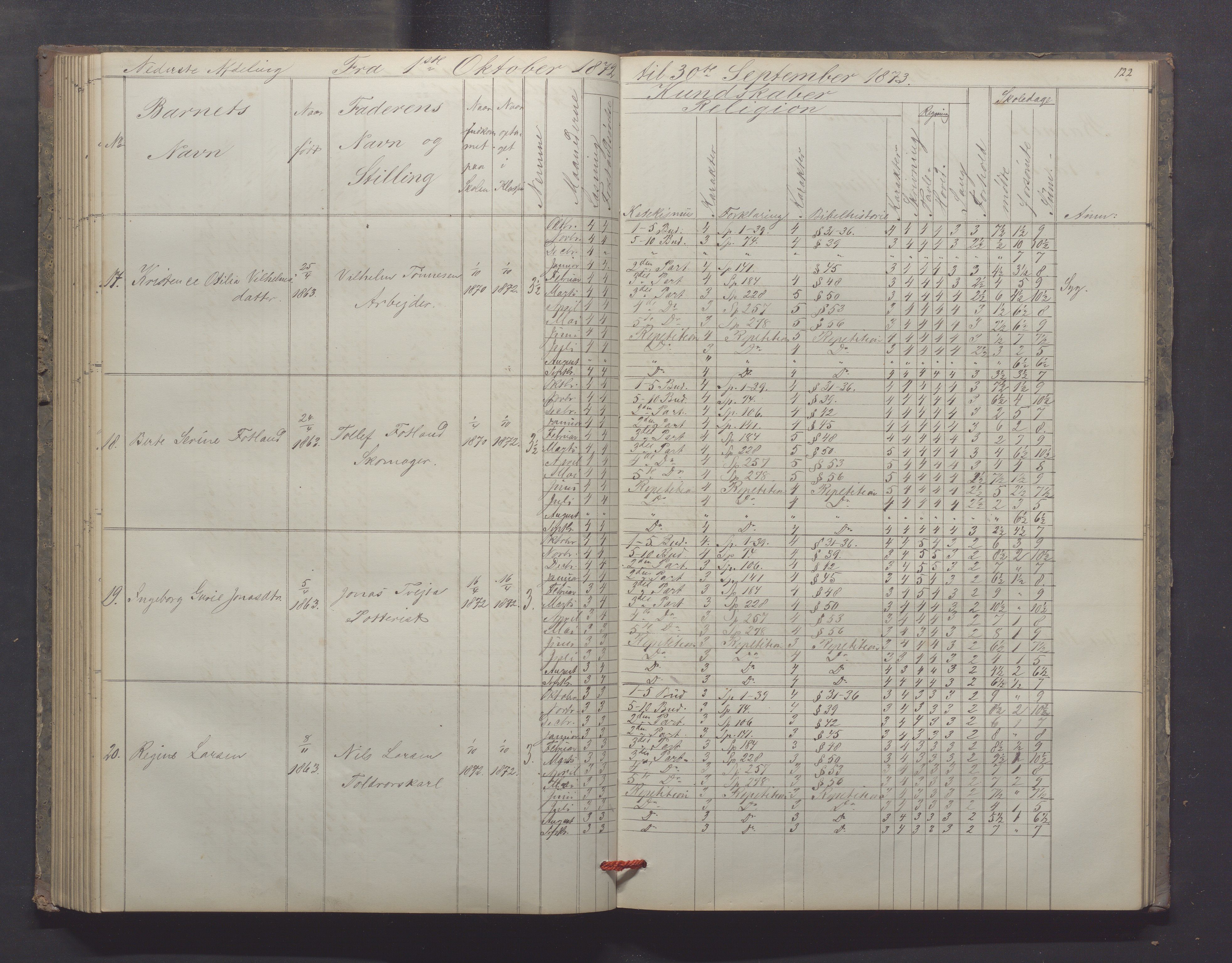 Egersund kommune (Ladested) - Egersund almueskole/folkeskole, IKAR/K-100521/H/L0012: Skoleprotokoll - Almueskolen, 3. klasse, 1867-1876, p. 122