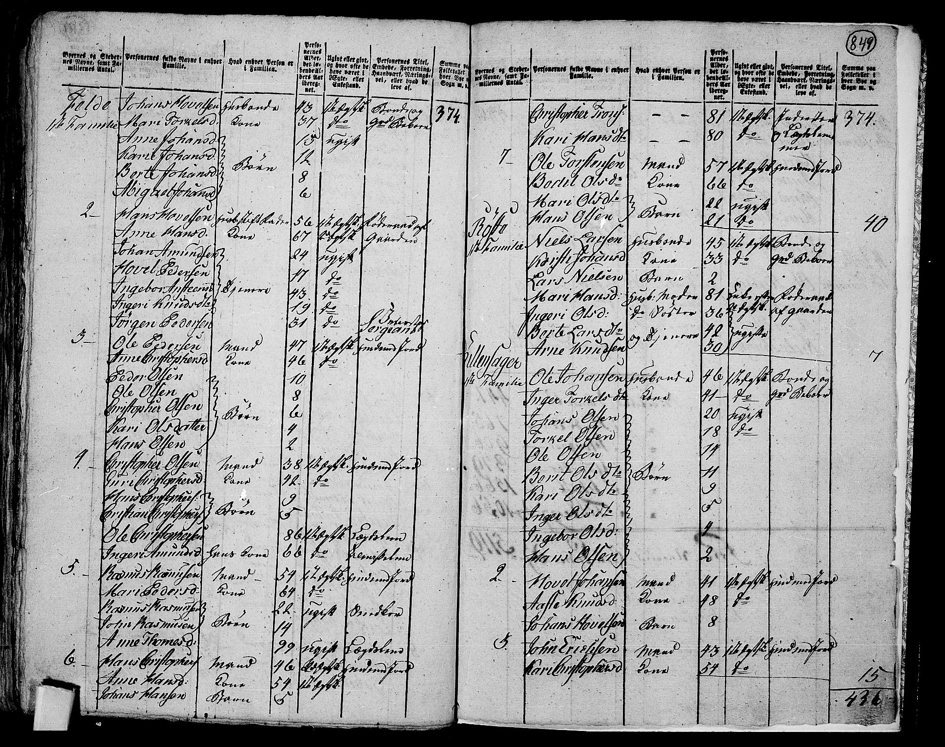 RA, 1801 census for 0536P Land, 1801, p. 848b-849a