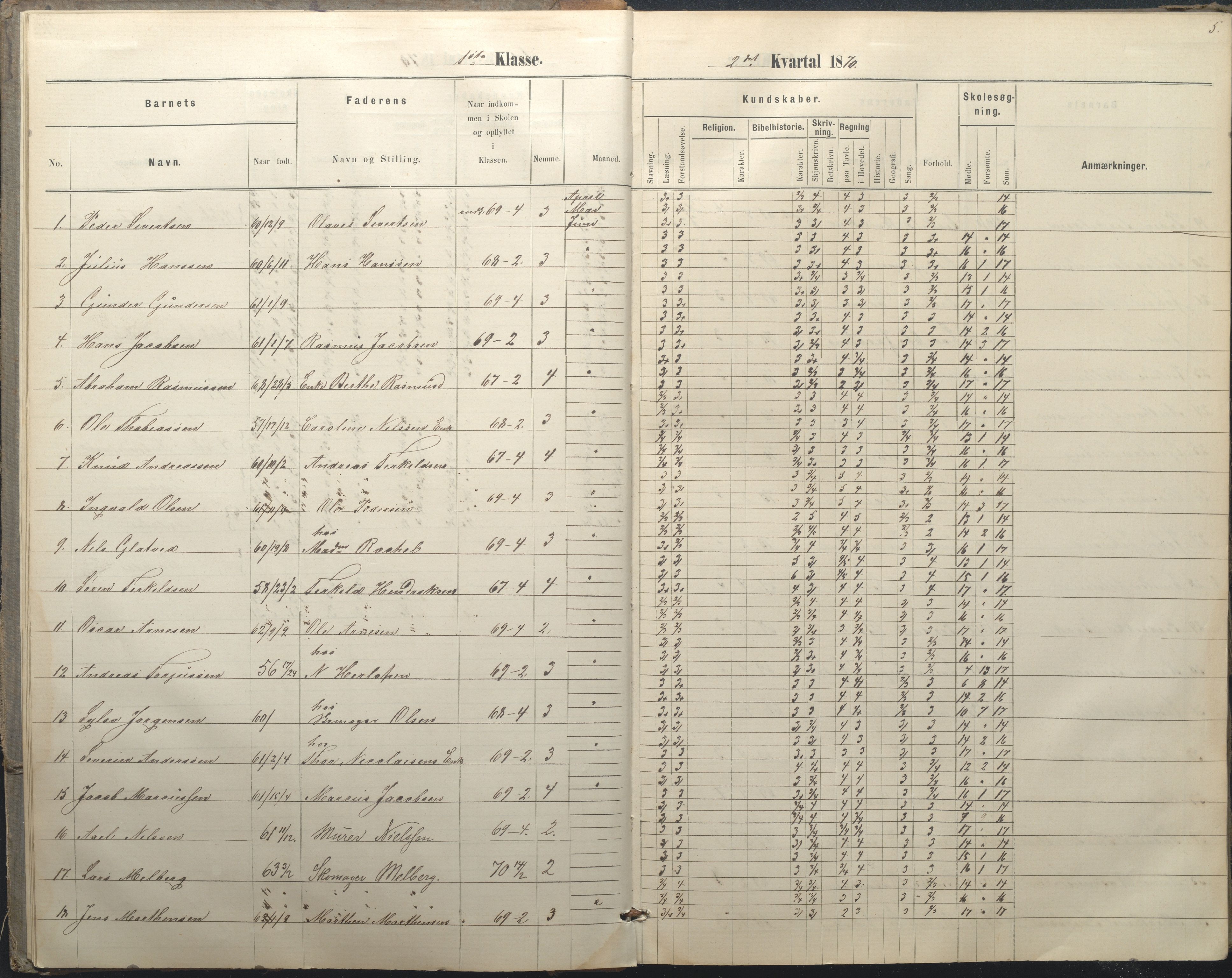 Arendal kommune, Katalog I, AAKS/KA0906-PK-I/07/L0036: Protokoll for 1. og 2. klasse, 1870-1882, p. 5