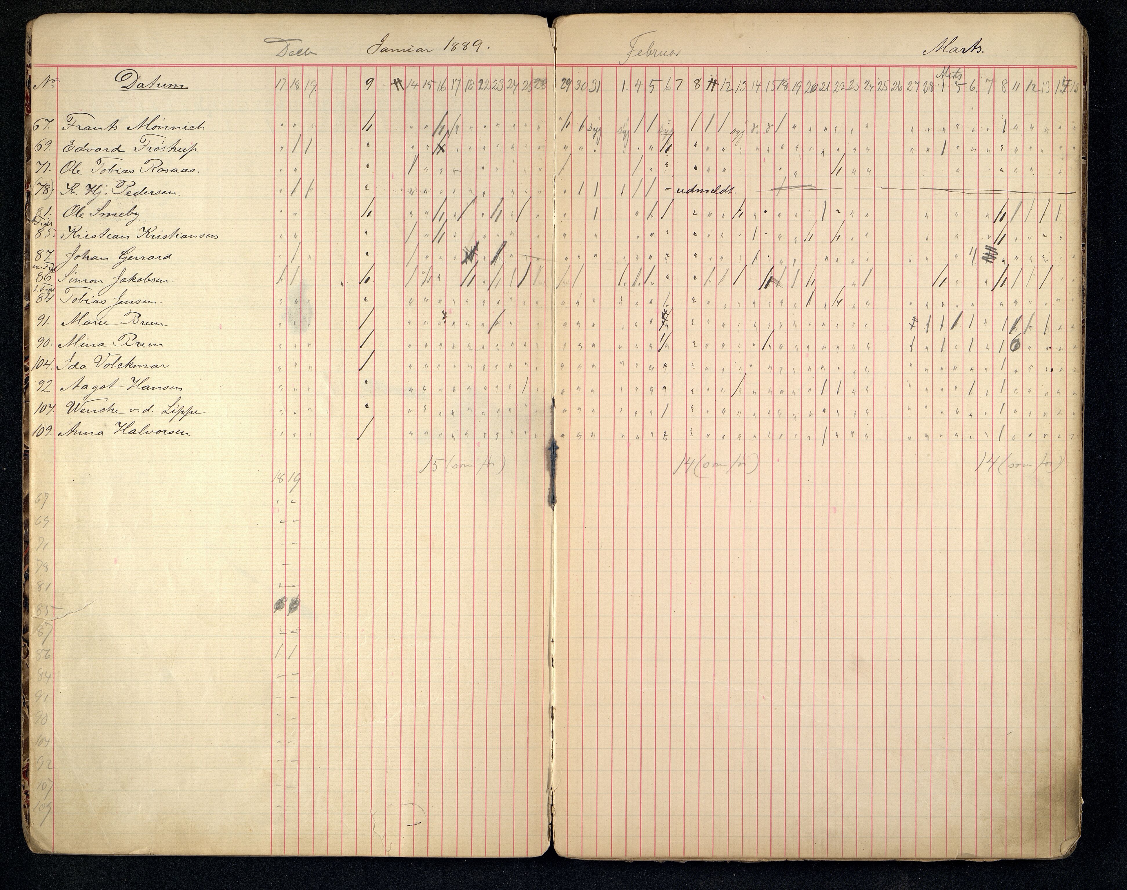 Kristiansand By - Kristiansand Tekniske Aftenskole/Lærlingeskolen, ARKSOR/1001KG551/I/L0002/0008: Dagbøker / Dagbok, handelsskolen, 1888-1899