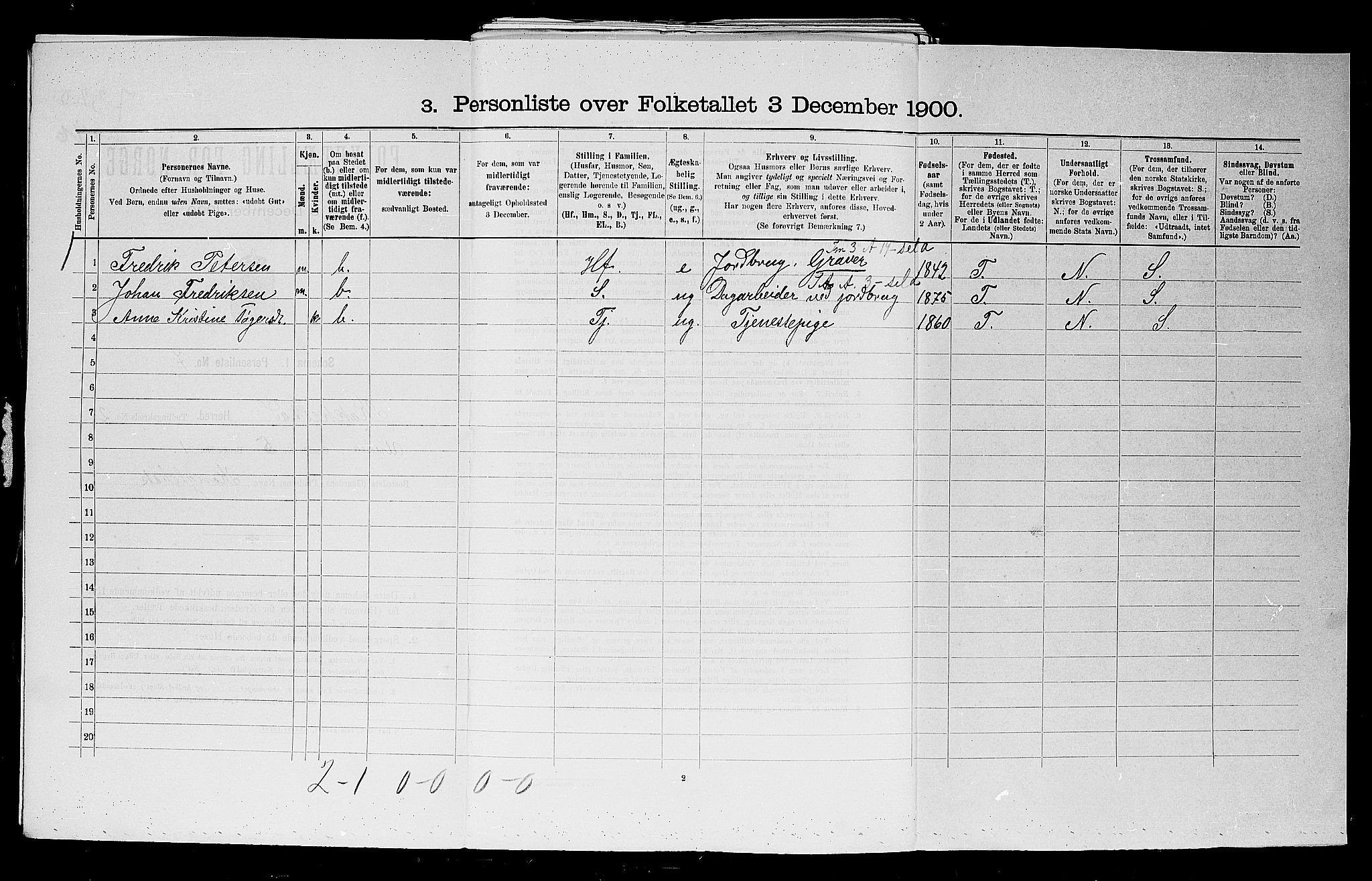 SAO, 1900 census for Rakkestad, 1900