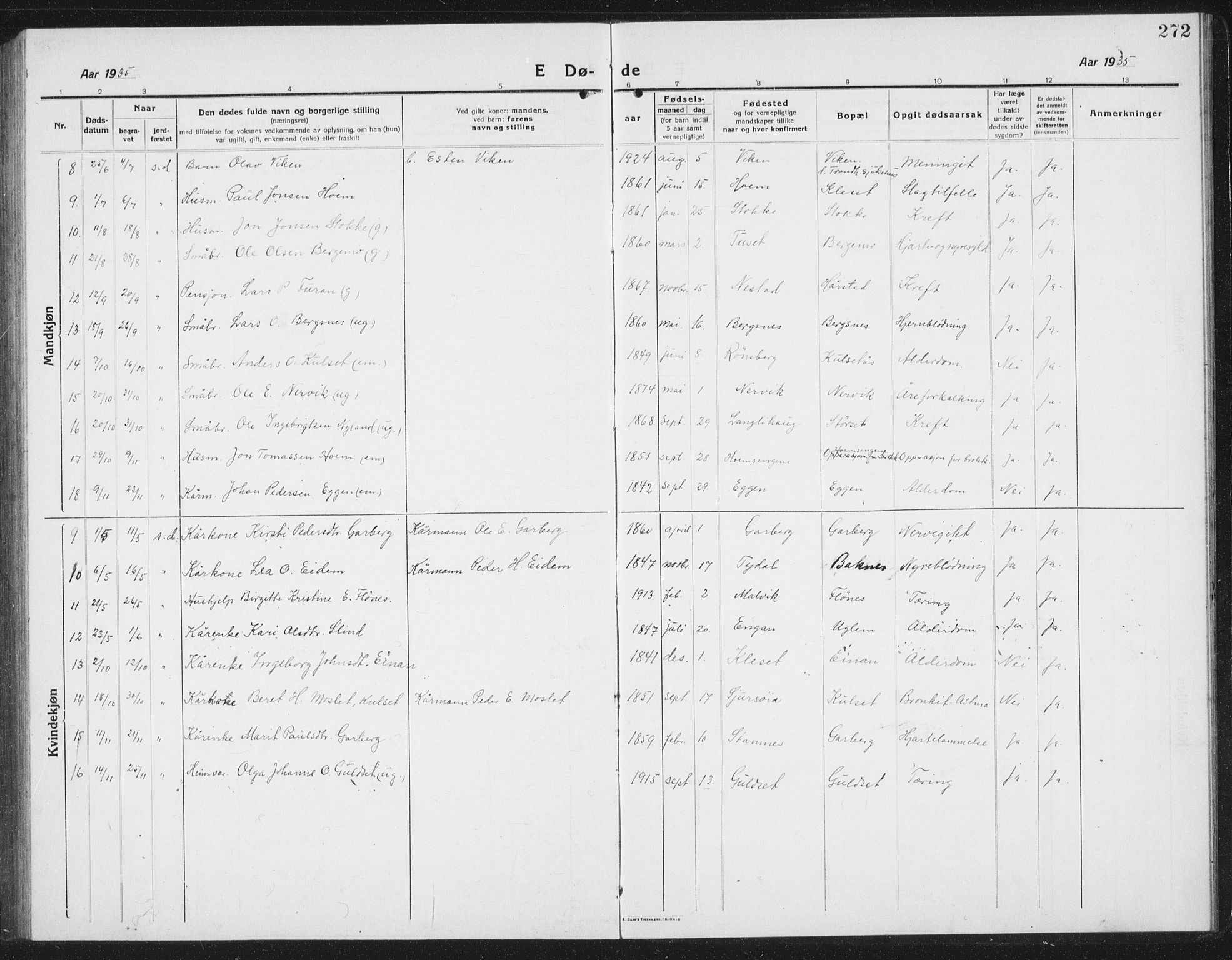 Ministerialprotokoller, klokkerbøker og fødselsregistre - Sør-Trøndelag, SAT/A-1456/695/L1158: Parish register (copy) no. 695C09, 1913-1940, p. 272