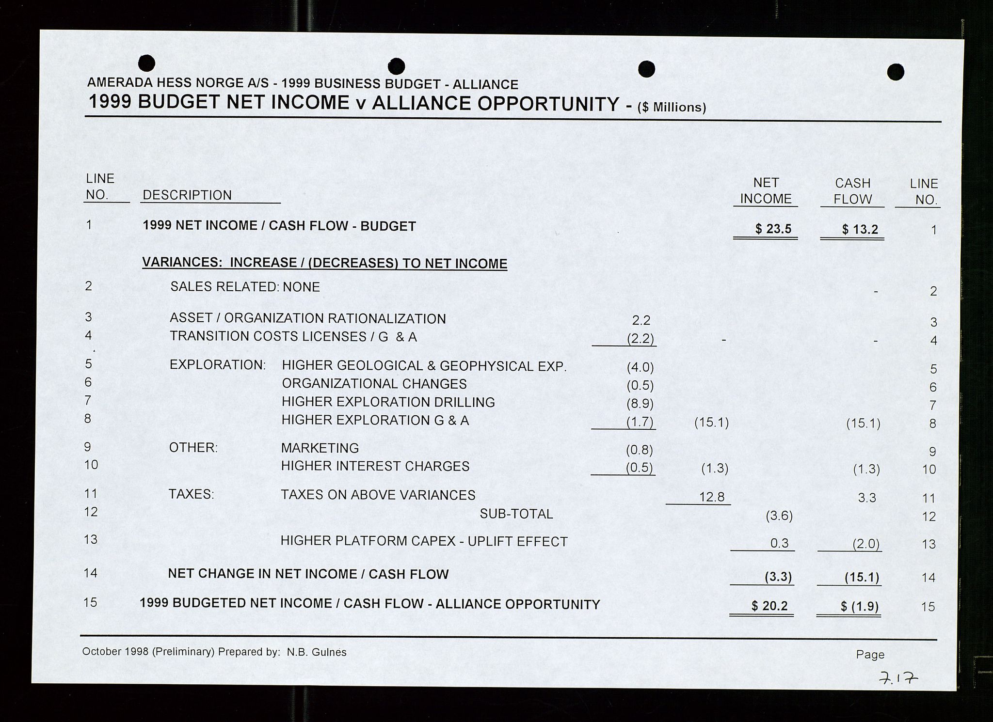 Pa 1766 - Hess Norge AS, AV/SAST-A-102451/A/Aa/L0003: Referater og sakspapirer, 1998-1999, p. 267