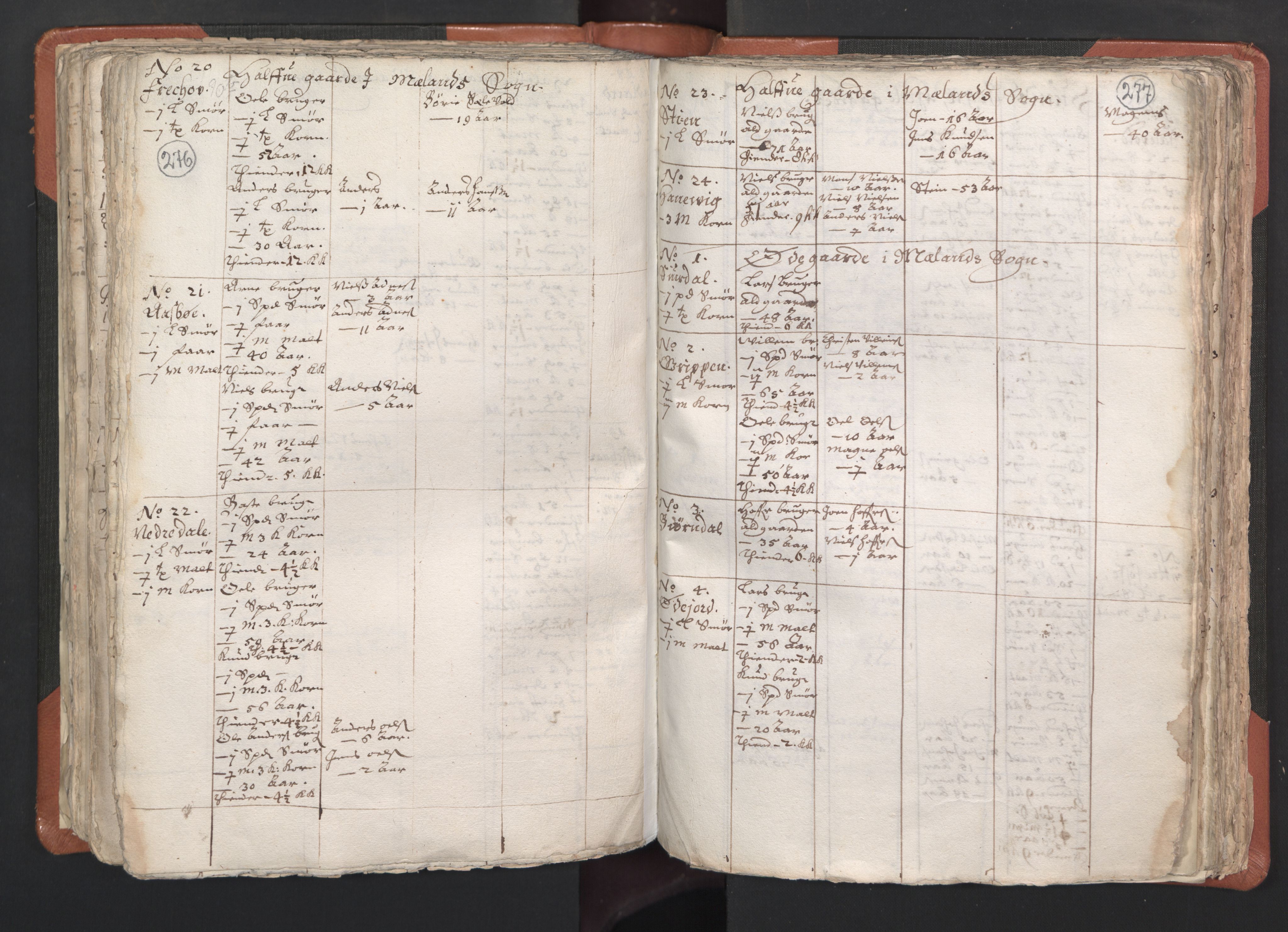 RA, Vicar's Census 1664-1666, no. 22: Nordhordland deanery, 1664-1666, p. 276-277