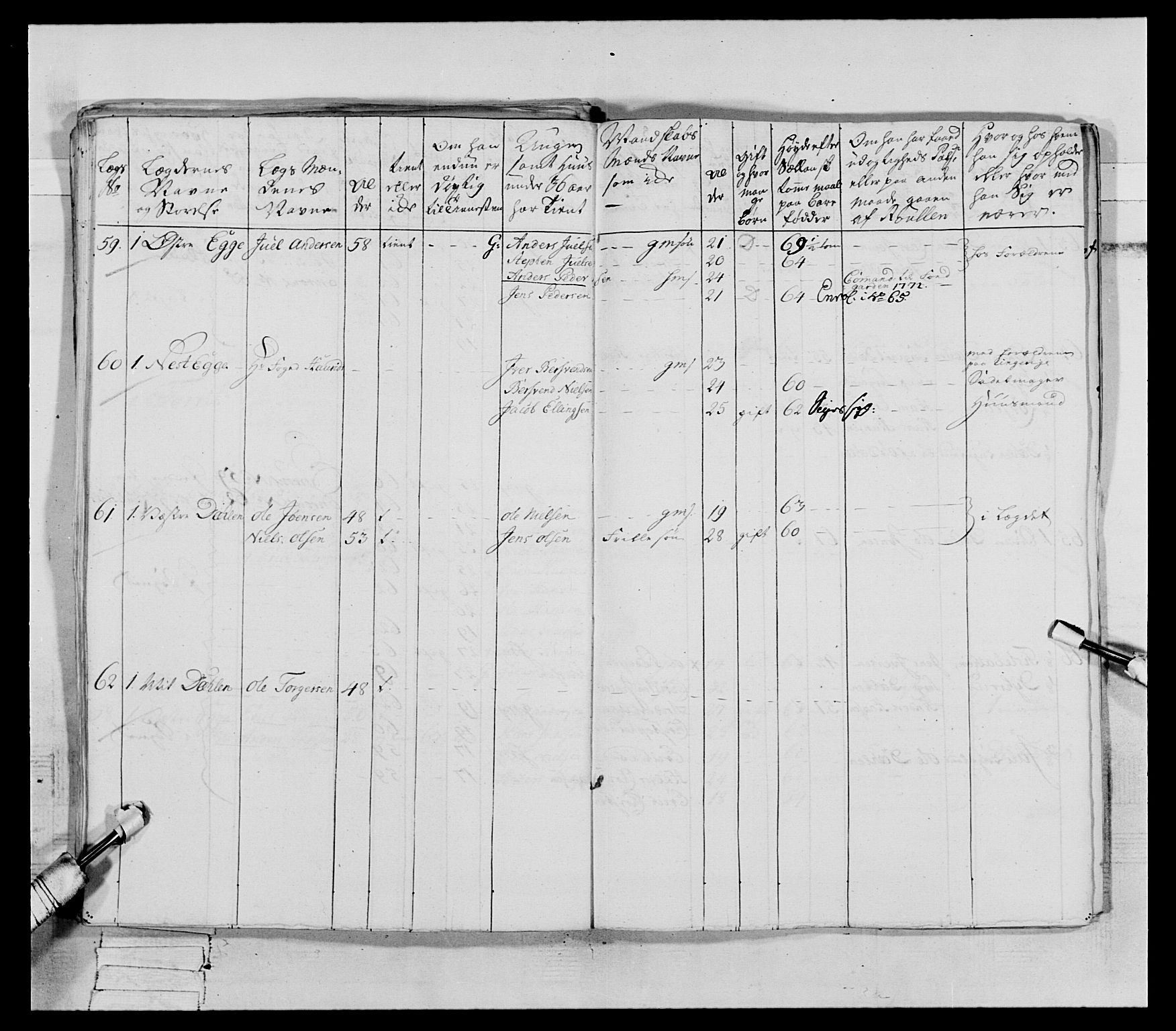 Generalitets- og kommissariatskollegiet, Det kongelige norske kommissariatskollegium, AV/RA-EA-5420/E/Eh/L0062: 2. Opplandske nasjonale infanteriregiment, 1769-1773, p. 381