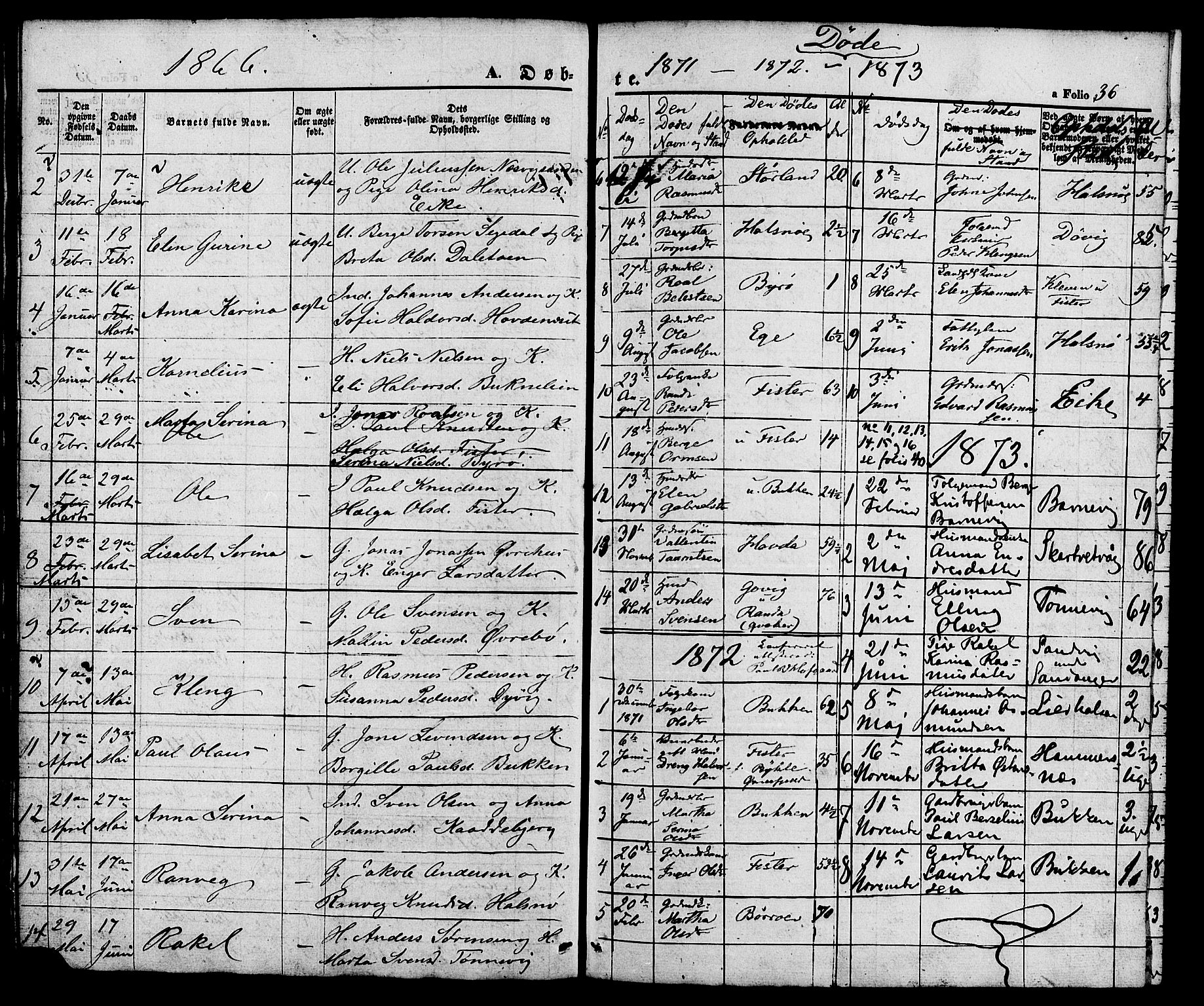 Hjelmeland sokneprestkontor, AV/SAST-A-101843/01/V/L0005: Parish register (copy) no. B 5, 1853-1892, p. 36