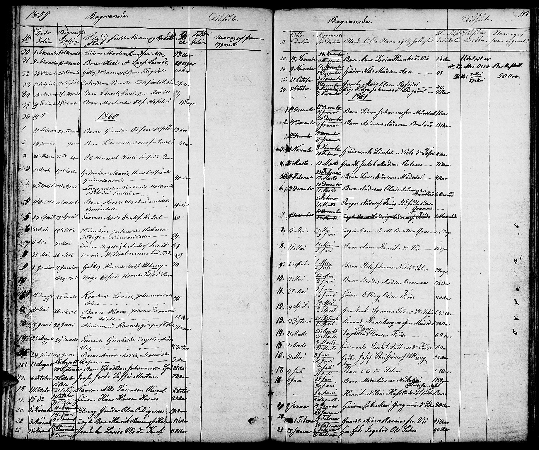 Førde sokneprestembete, SAB/A-79901/H/Hab/Haba/L0001: Parish register (copy) no. A 1, 1853-1880, p. 148