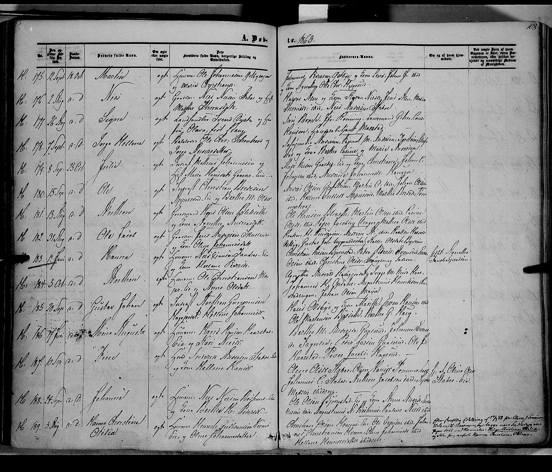 Østre Toten prestekontor, AV/SAH-PREST-104/H/Ha/Haa/L0004: Parish register (official) no. 4, 1857-1865, p. 108