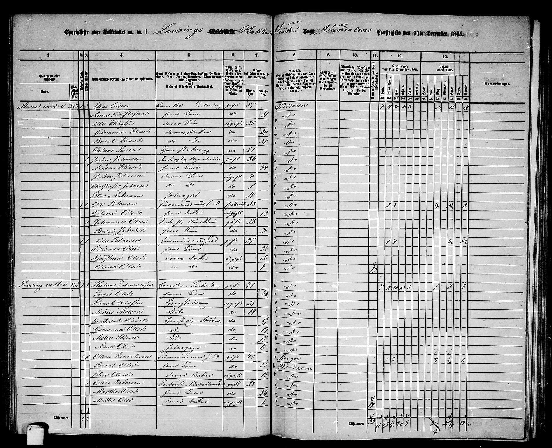 RA, 1865 census for Verdal, 1865, p. 175